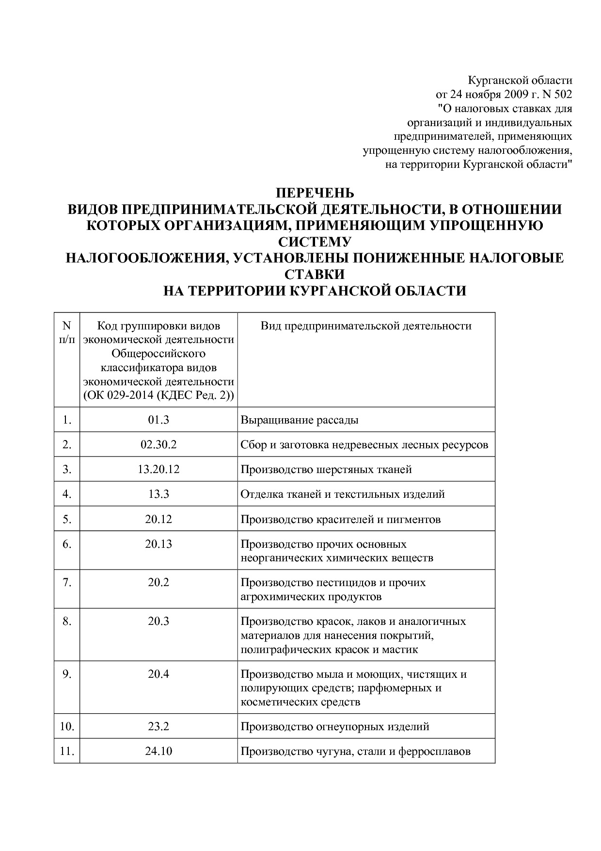 Закон Курганской области от 24_11_2009 N 502 (ред_ от 26_02_.pdf