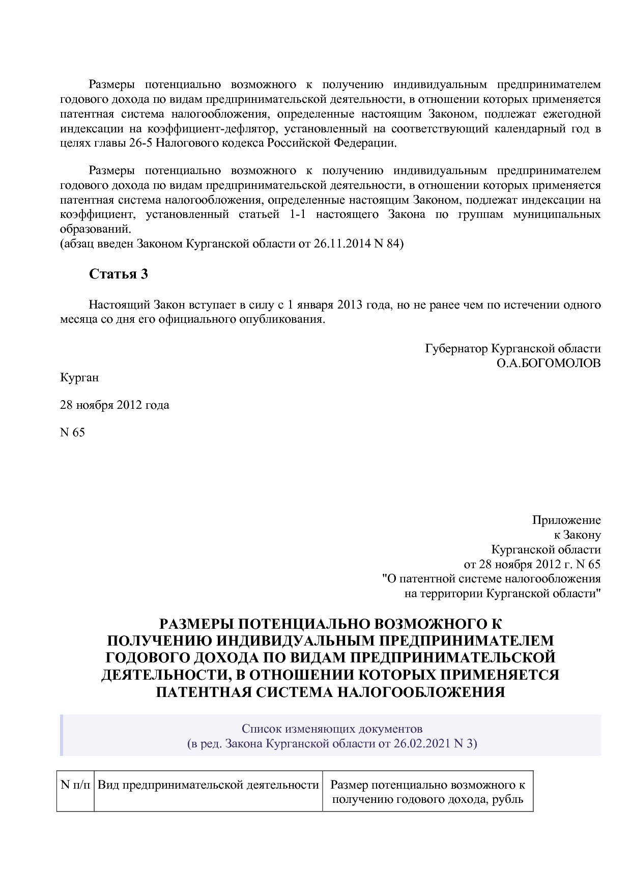 Закон Курганской области от 28_11_2012 N 65 (ред_ от 26_02_2.pdf