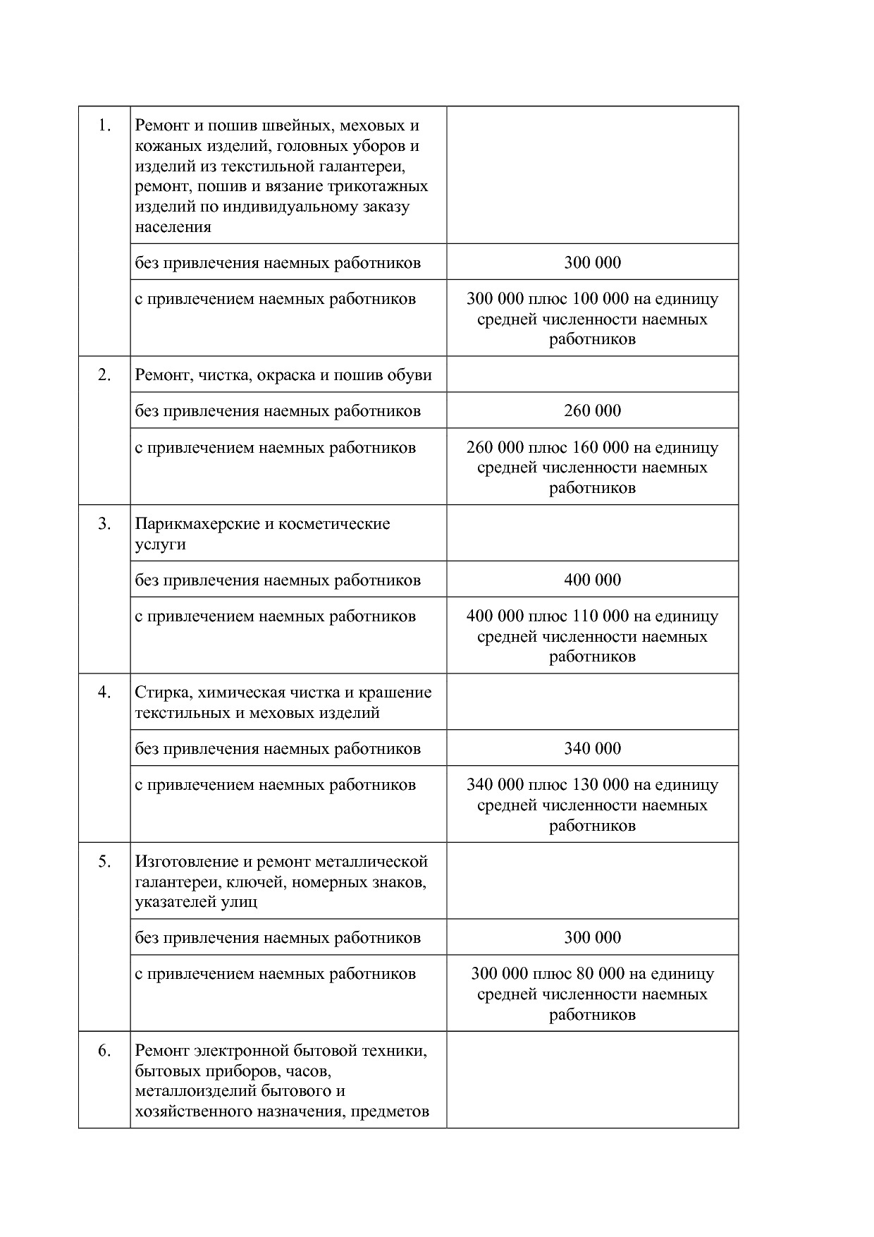 Закон Курганской области от 28_11_2012 N 65 (ред_ от 26_02_2.pdf
