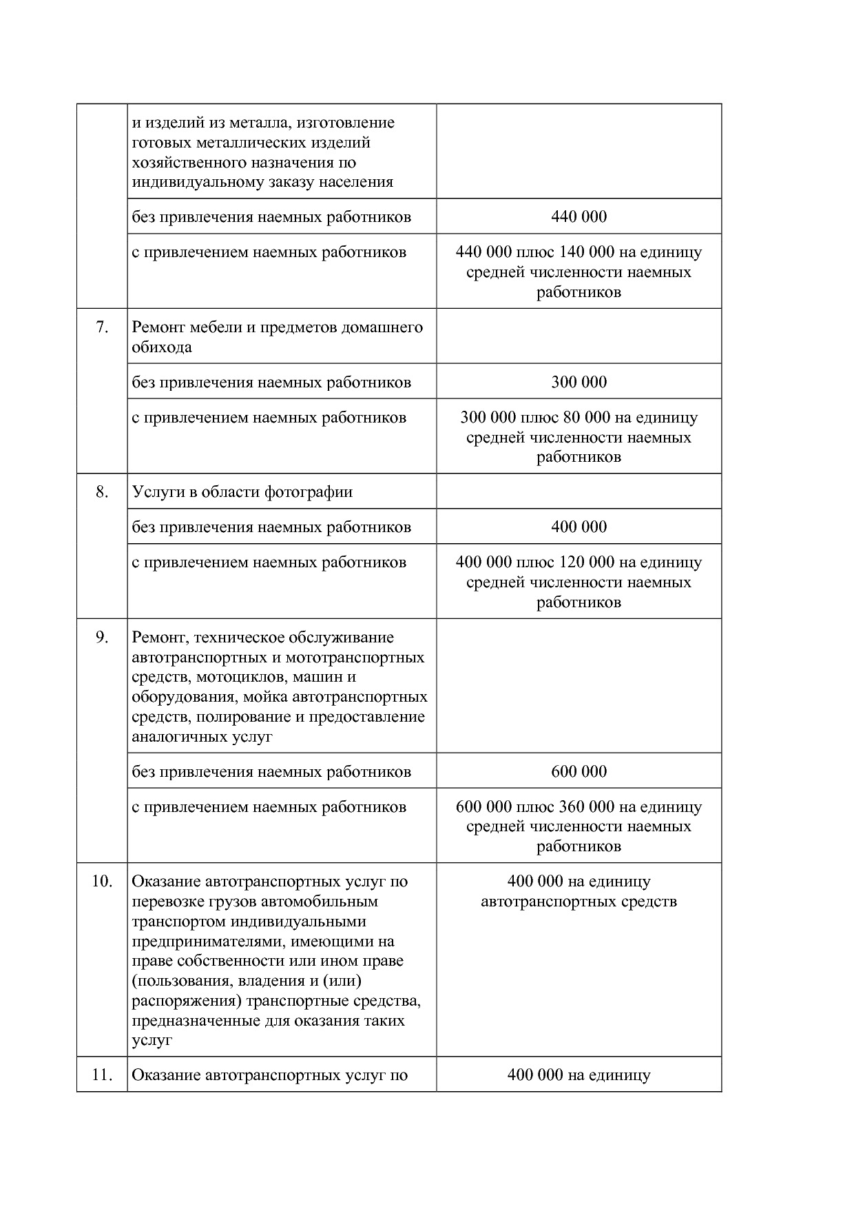 Закон Курганской области от 28_11_2012 N 65 (ред_ от 26_02_2.pdf