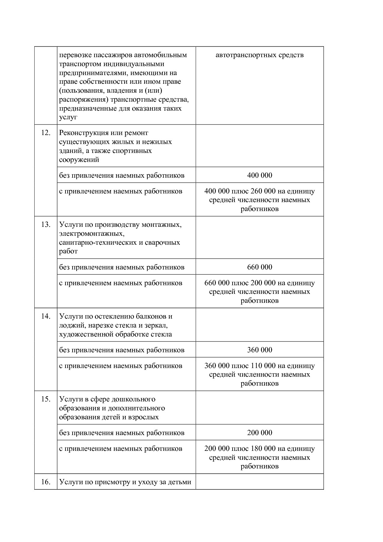 Закон Курганской области от 28_11_2012 N 65 (ред_ от 26_02_2.pdf