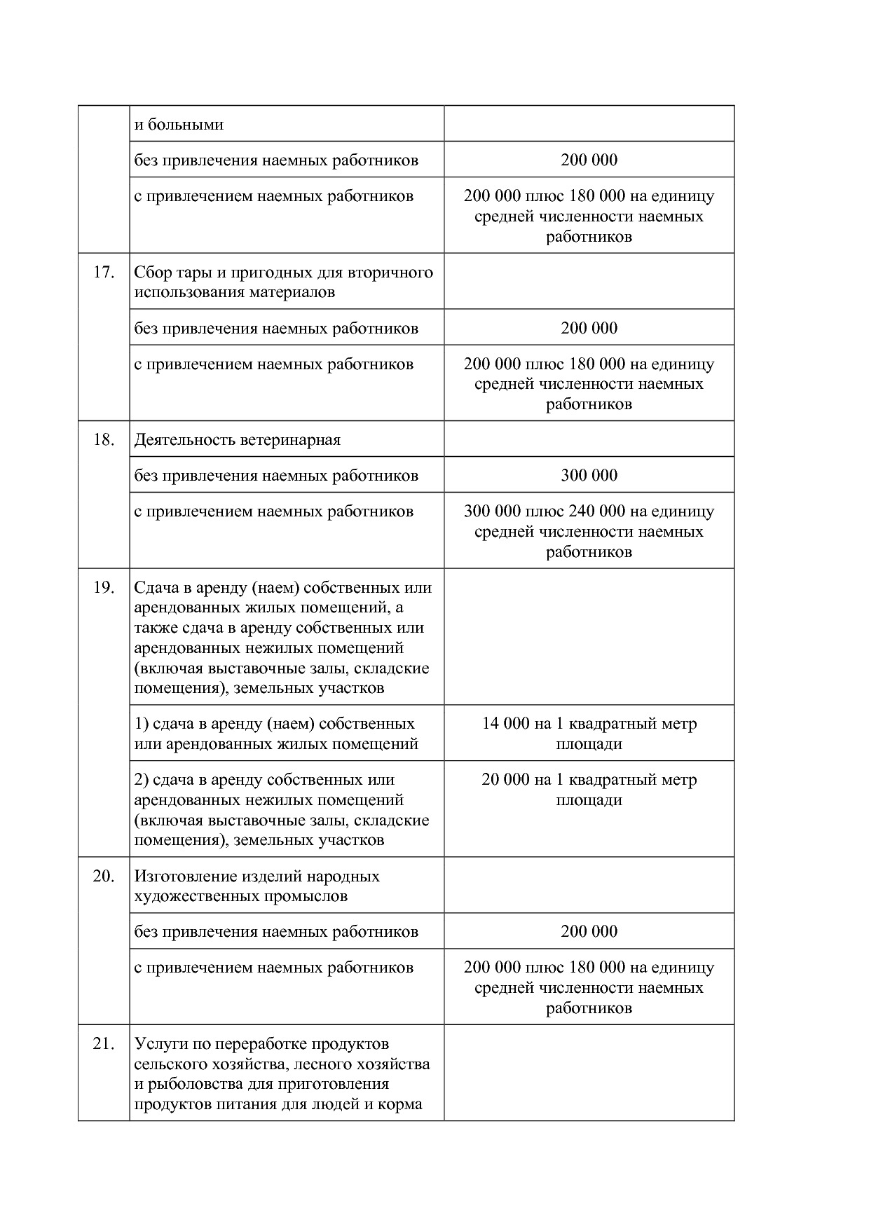 Закон Курганской области от 28_11_2012 N 65 (ред_ от 26_02_2.pdf