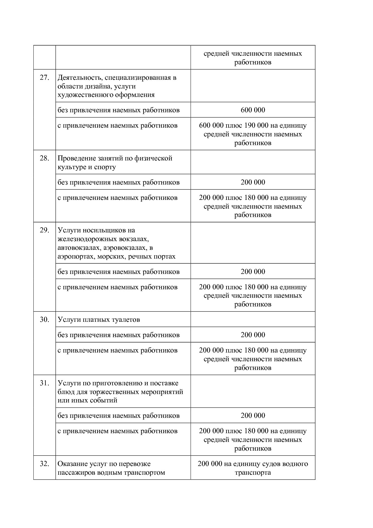 Закон Курганской области от 28_11_2012 N 65 (ред_ от 26_02_2.pdf
