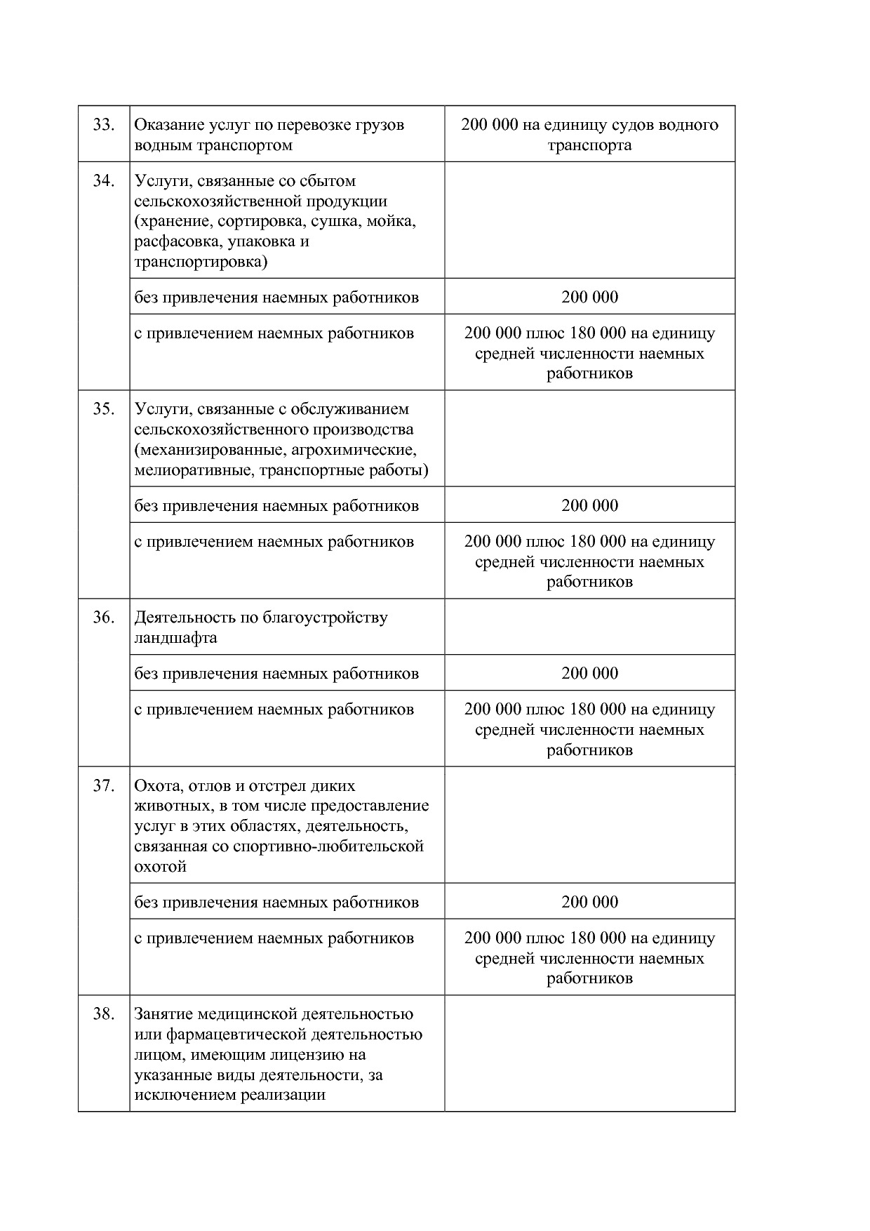 Закон Курганской области от 28_11_2012 N 65 (ред_ от 26_02_2.pdf