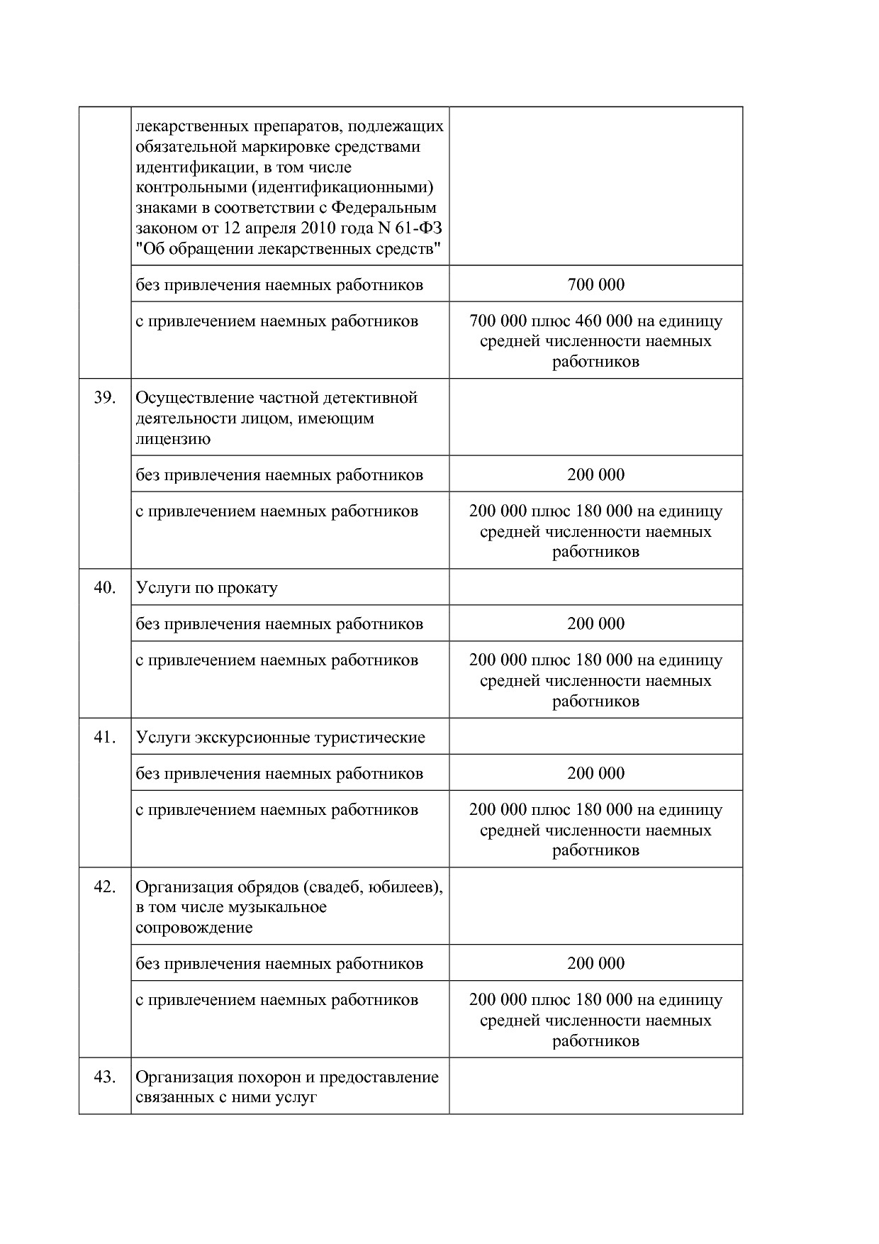 Закон Курганской области от 28_11_2012 N 65 (ред_ от 26_02_2.pdf