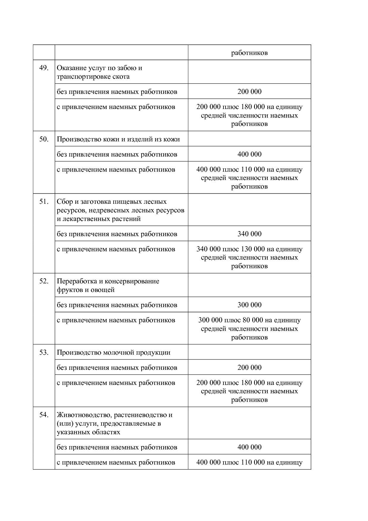 Закон Курганской области от 28_11_2012 N 65 (ред_ от 26_02_2.pdf