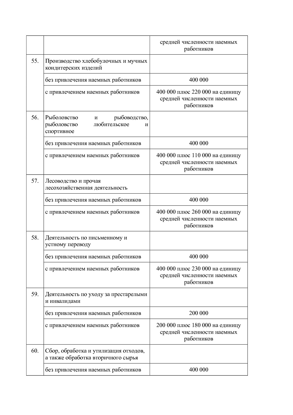 Закон Курганской области от 28_11_2012 N 65 (ред_ от 26_02_2.pdf
