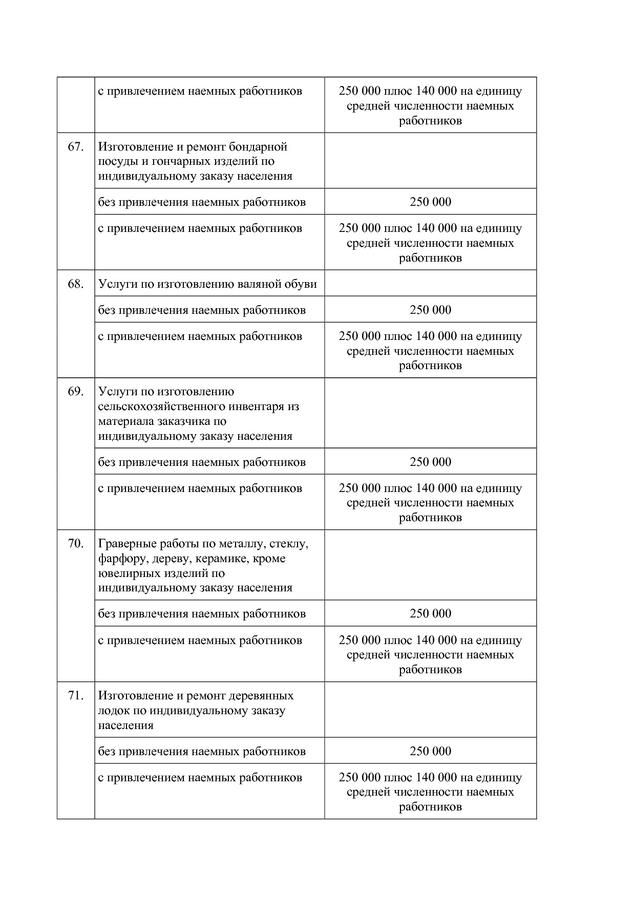 Закон Курганской области от 28_11_2012 N 65 (ред_ от 26_02_2.pdf