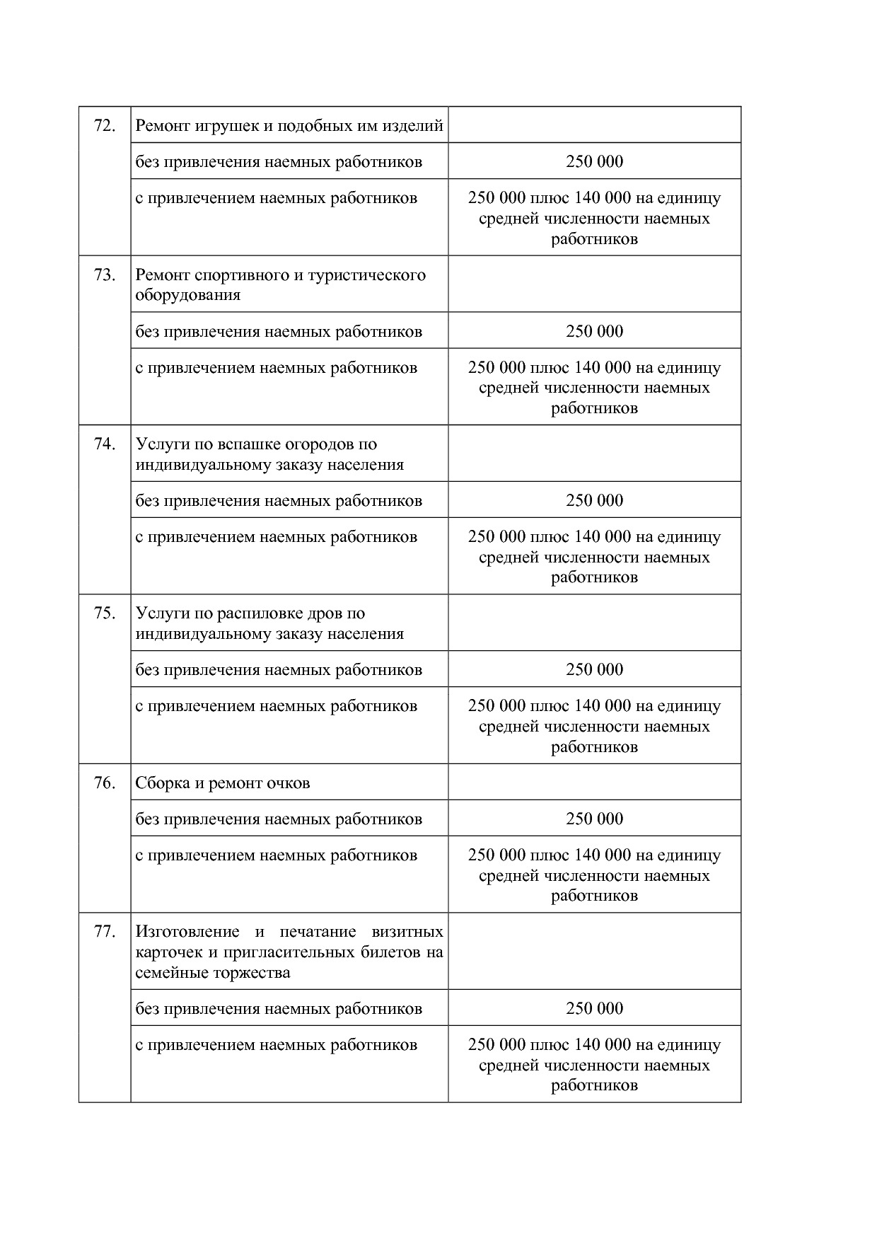 Закон Курганской области от 28_11_2012 N 65 (ред_ от 26_02_2.pdf