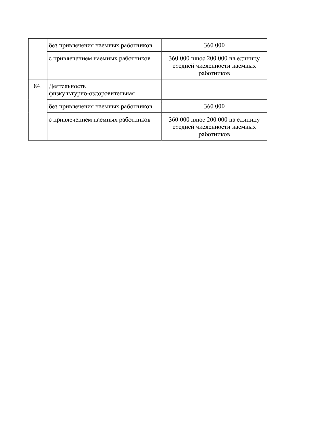 Закон Курганской области от 28_11_2012 N 65 (ред_ от 26_02_2.pdf
