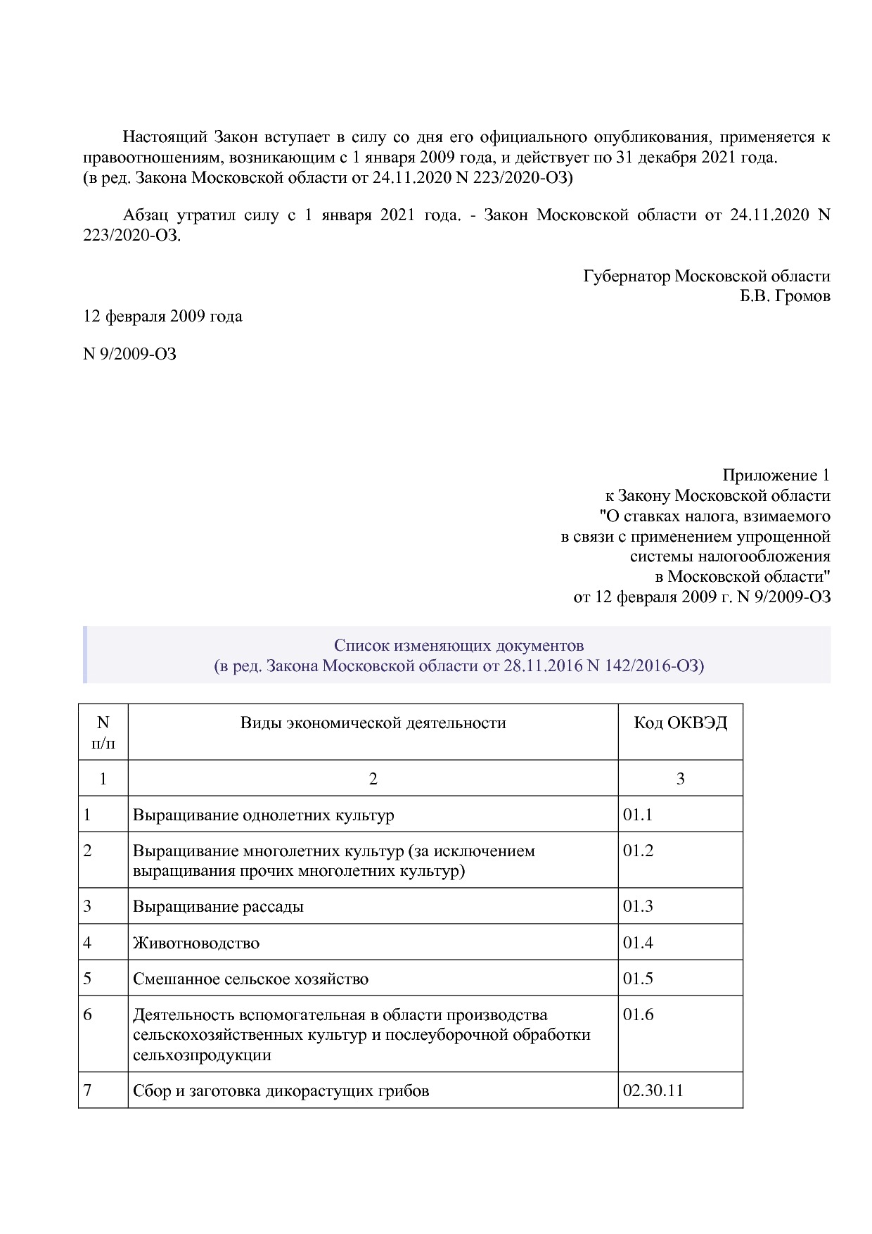 Закон Московской области от 12_02_2009 N 9 2009-ОЗ (ред_ от.pdf