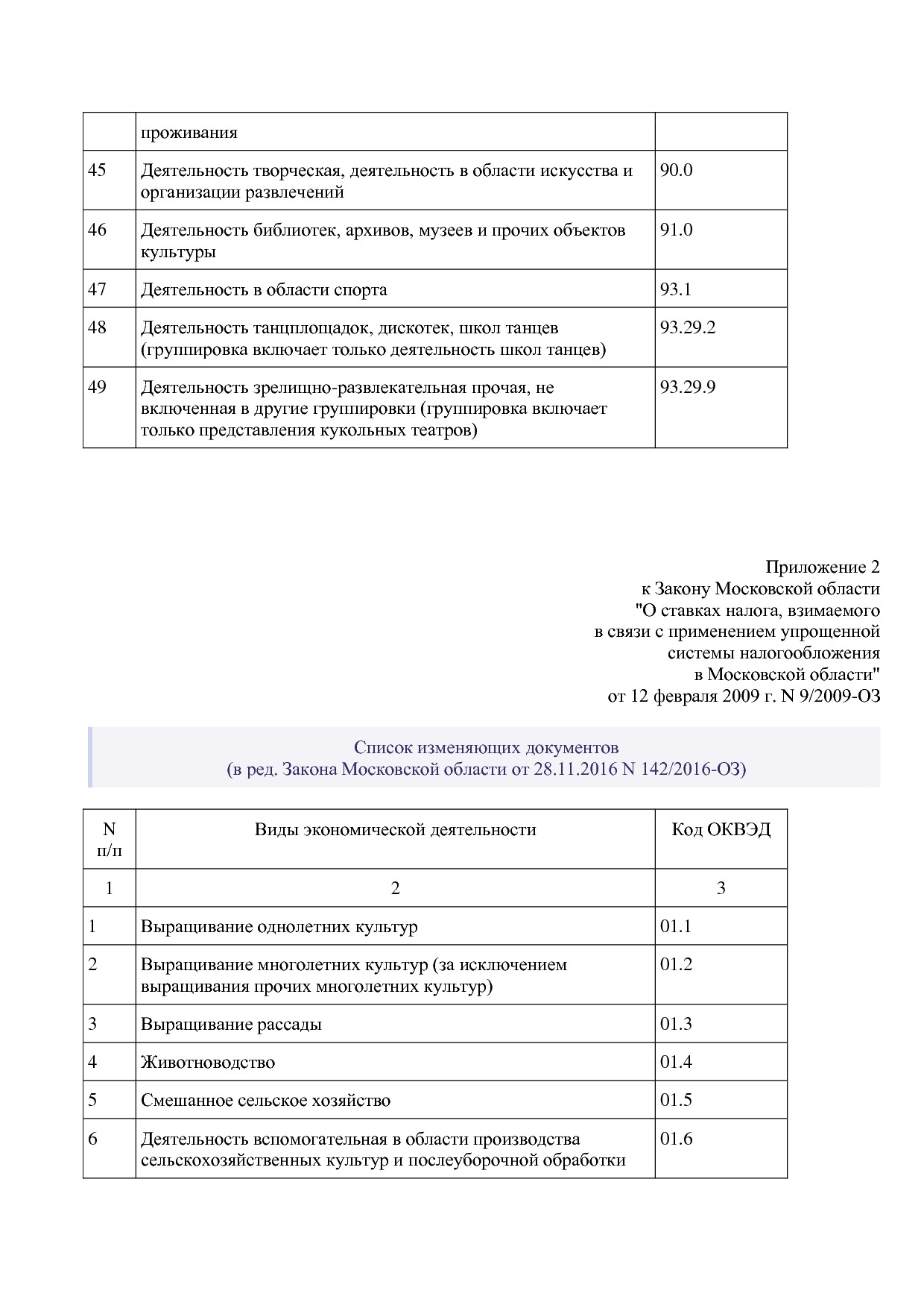 Закон Московской области от 12_02_2009 N 9 2009-ОЗ (ред_ от.pdf