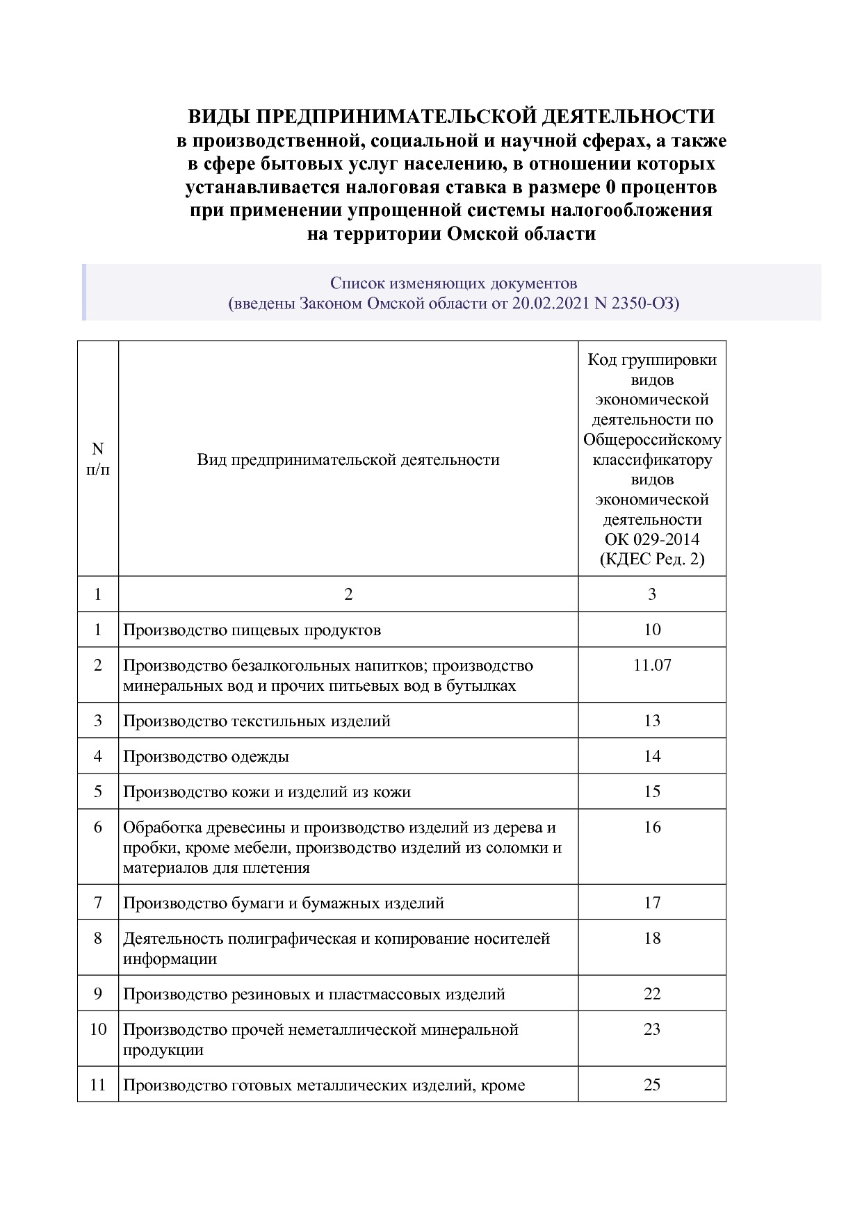 Закон Омской области от 16_07_2015 N 1768-ОЗ (ред_ от 20_02_.pdf