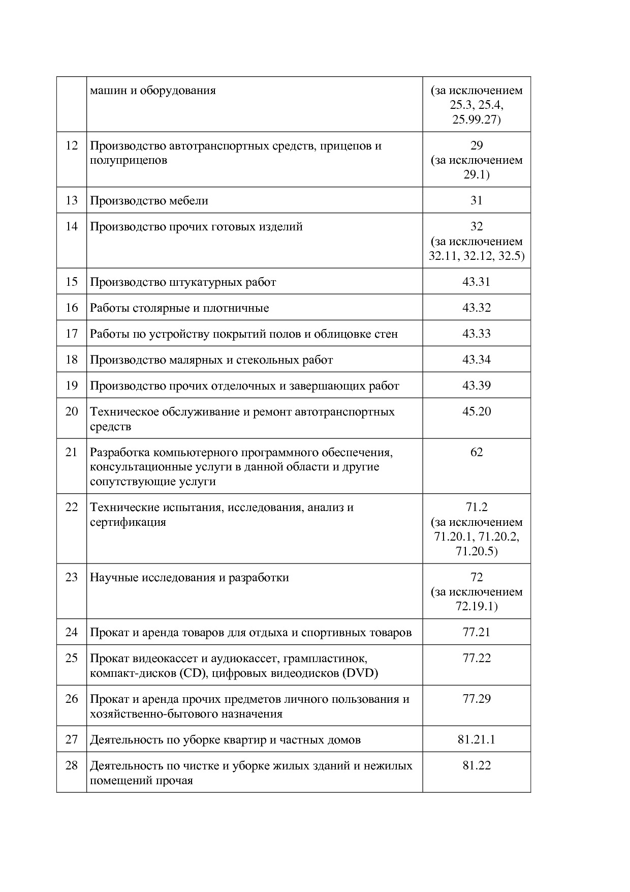 Закон Омской области от 16_07_2015 N 1768-ОЗ (ред_ от 20_02_.pdf