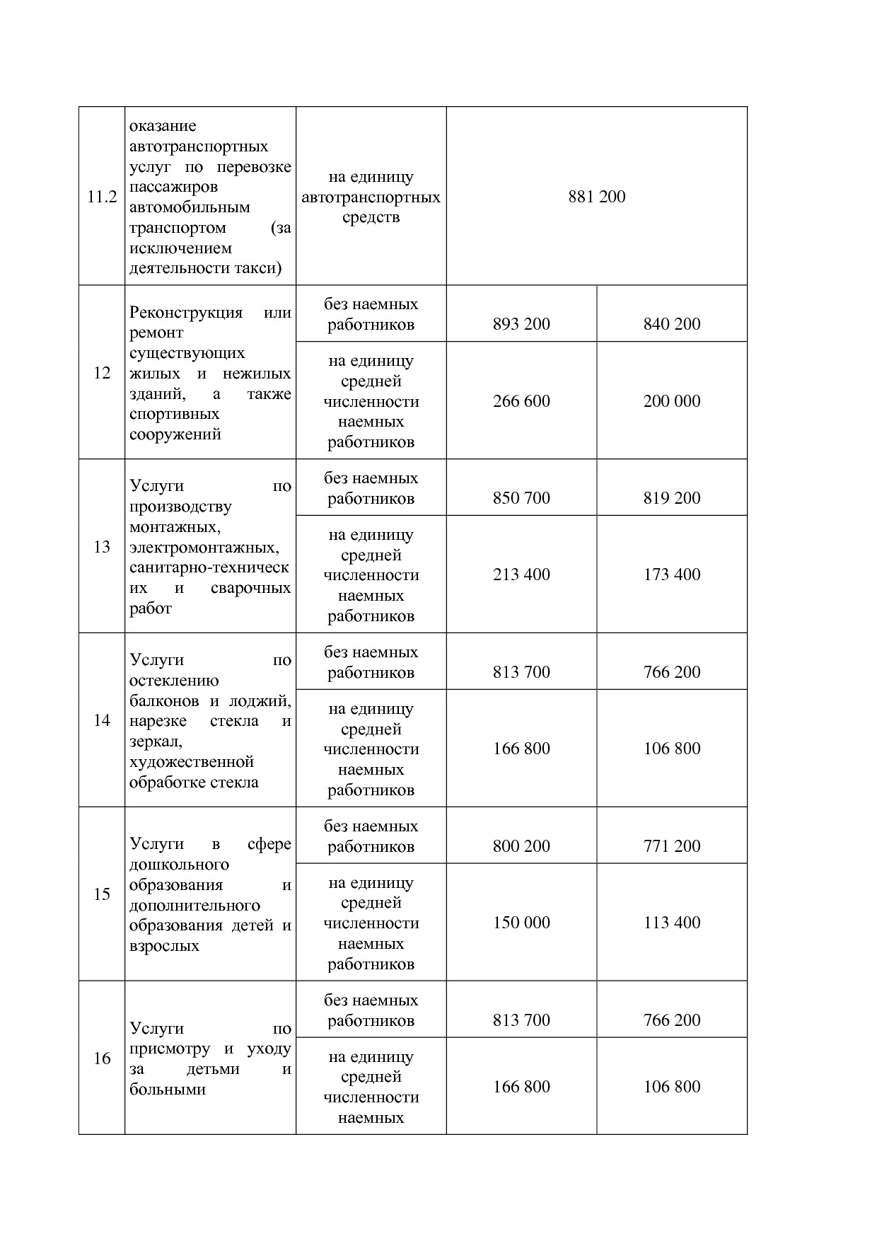 Закон Омской области от 29_11_2012 N 1488-ОЗ (ред_ от 20_02_.pdf