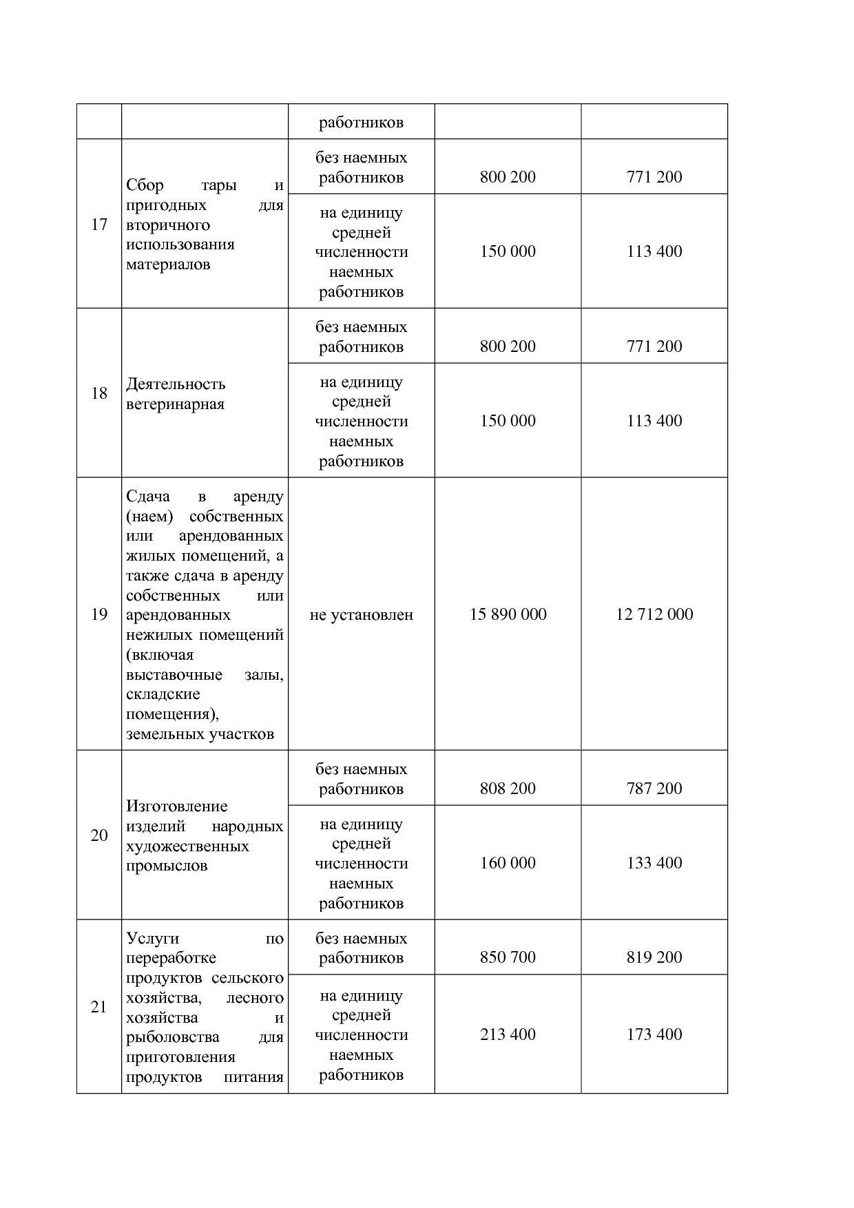 Закон Омской области от 29_11_2012 N 1488-ОЗ (ред_ от 20_02_.pdf
