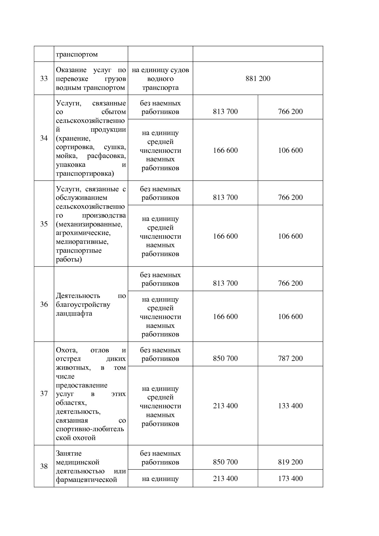 Закон Омской области от 29_11_2012 N 1488-ОЗ (ред_ от 20_02_.pdf