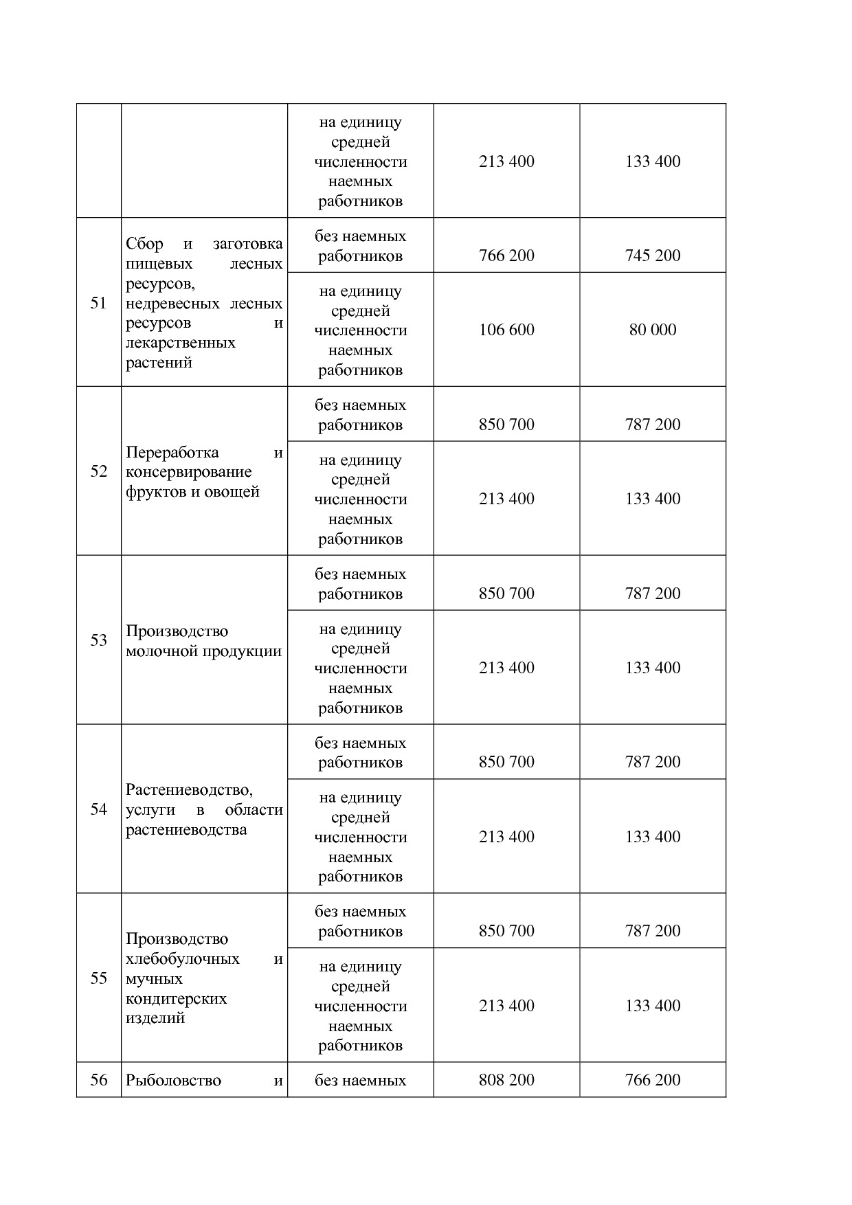 Закон Омской области от 29_11_2012 N 1488-ОЗ (ред_ от 20_02_.pdf