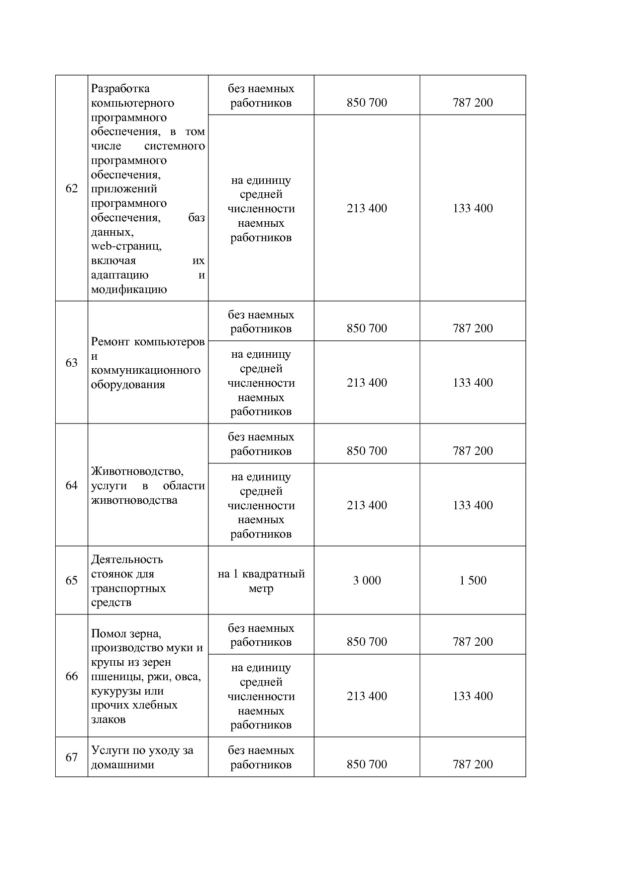Закон Омской области от 29_11_2012 N 1488-ОЗ (ред_ от 20_02_.pdf