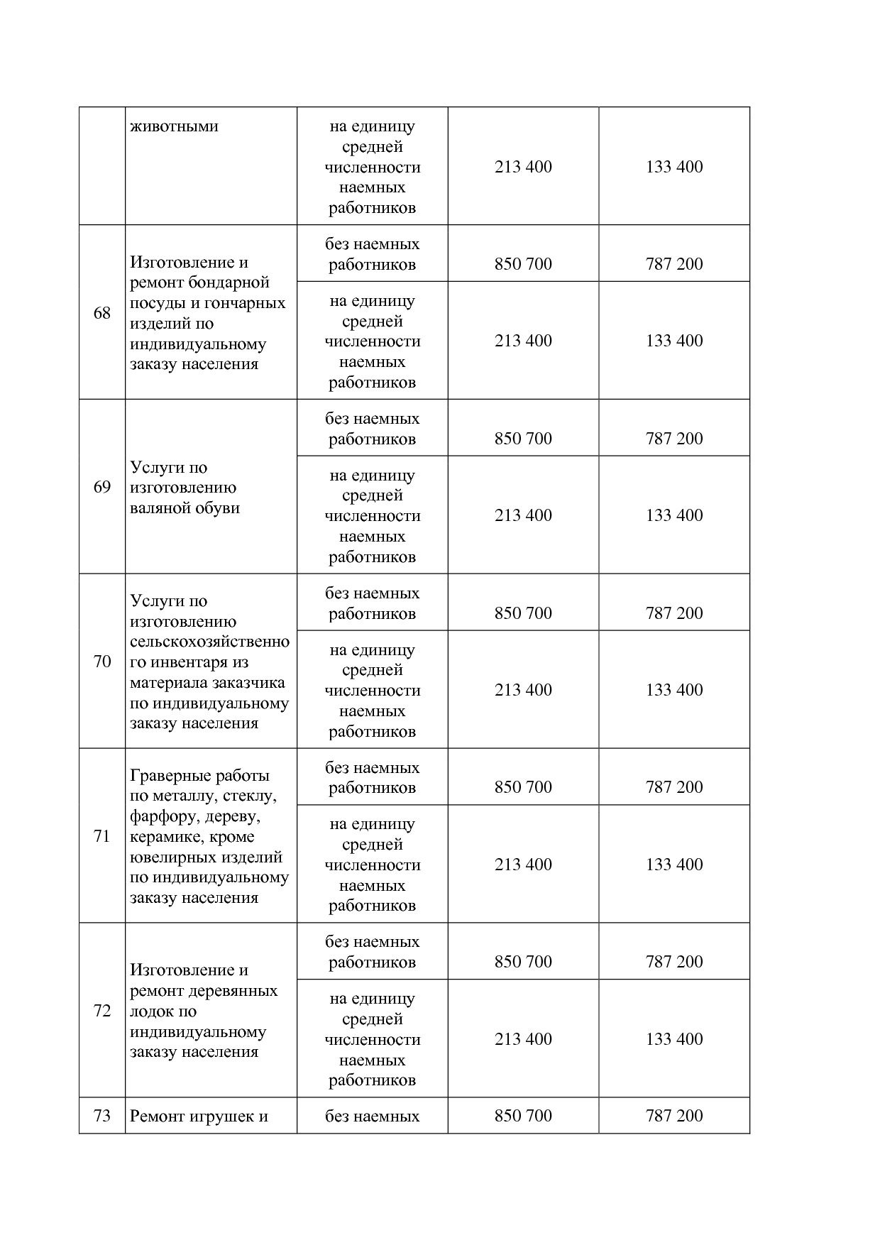 Закон Омской области от 29_11_2012 N 1488-ОЗ (ред_ от 20_02_.pdf
