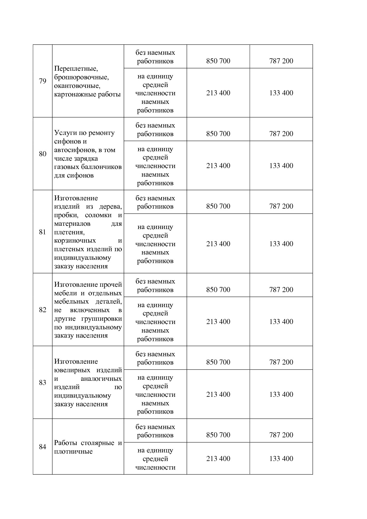 Закон Омской области от 29_11_2012 N 1488-ОЗ (ред_ от 20_02_.pdf