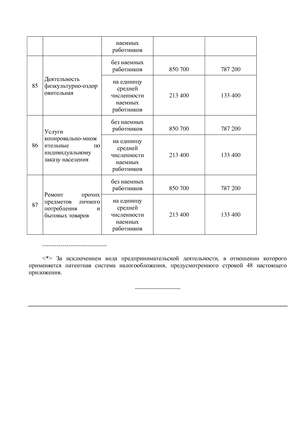 Закон Омской области от 29_11_2012 N 1488-ОЗ (ред_ от 20_02_.pdf