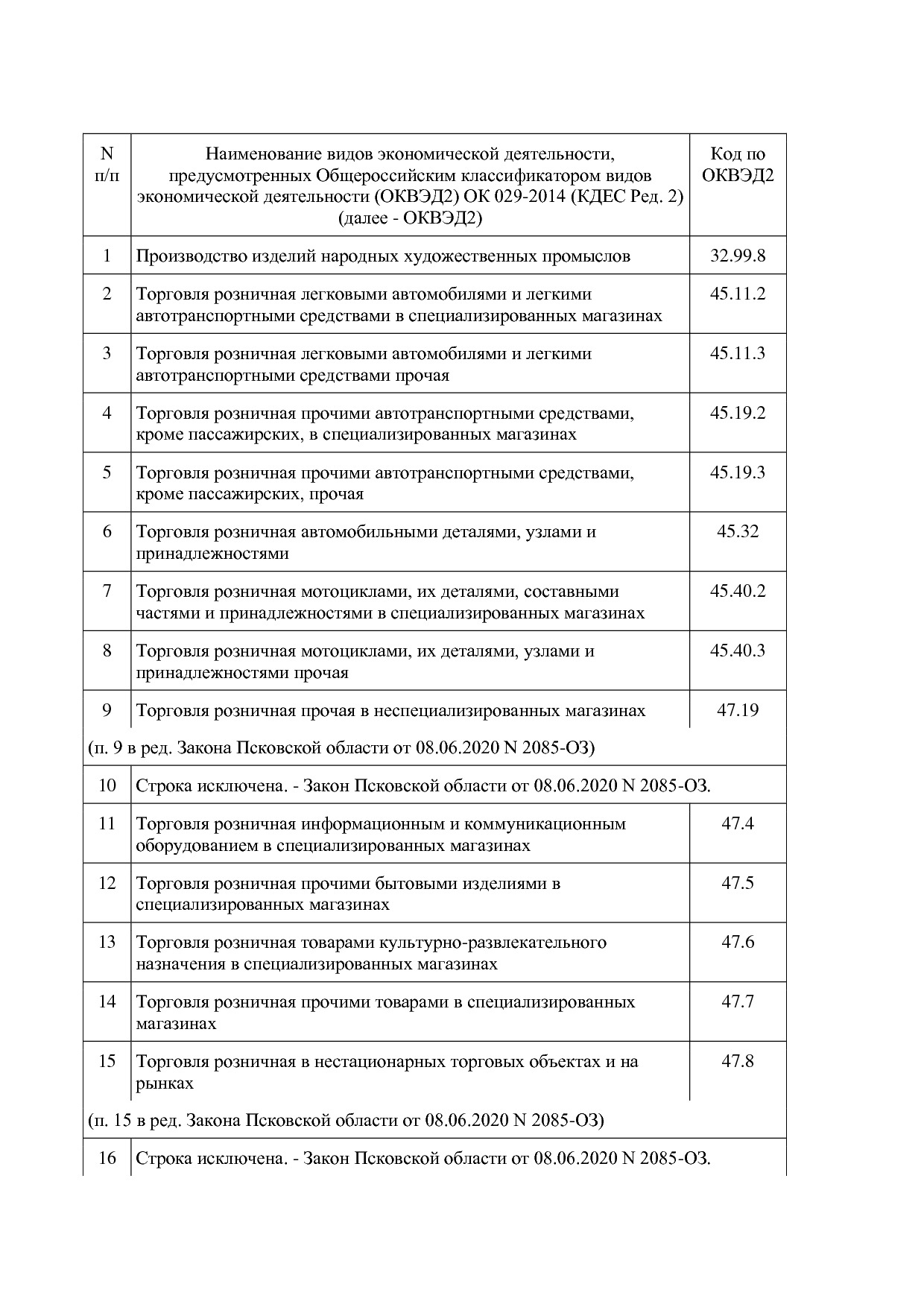 Закон Псковской области от 29_11_2019 N 2007-ОЗ (ред_ от 02_.pdf