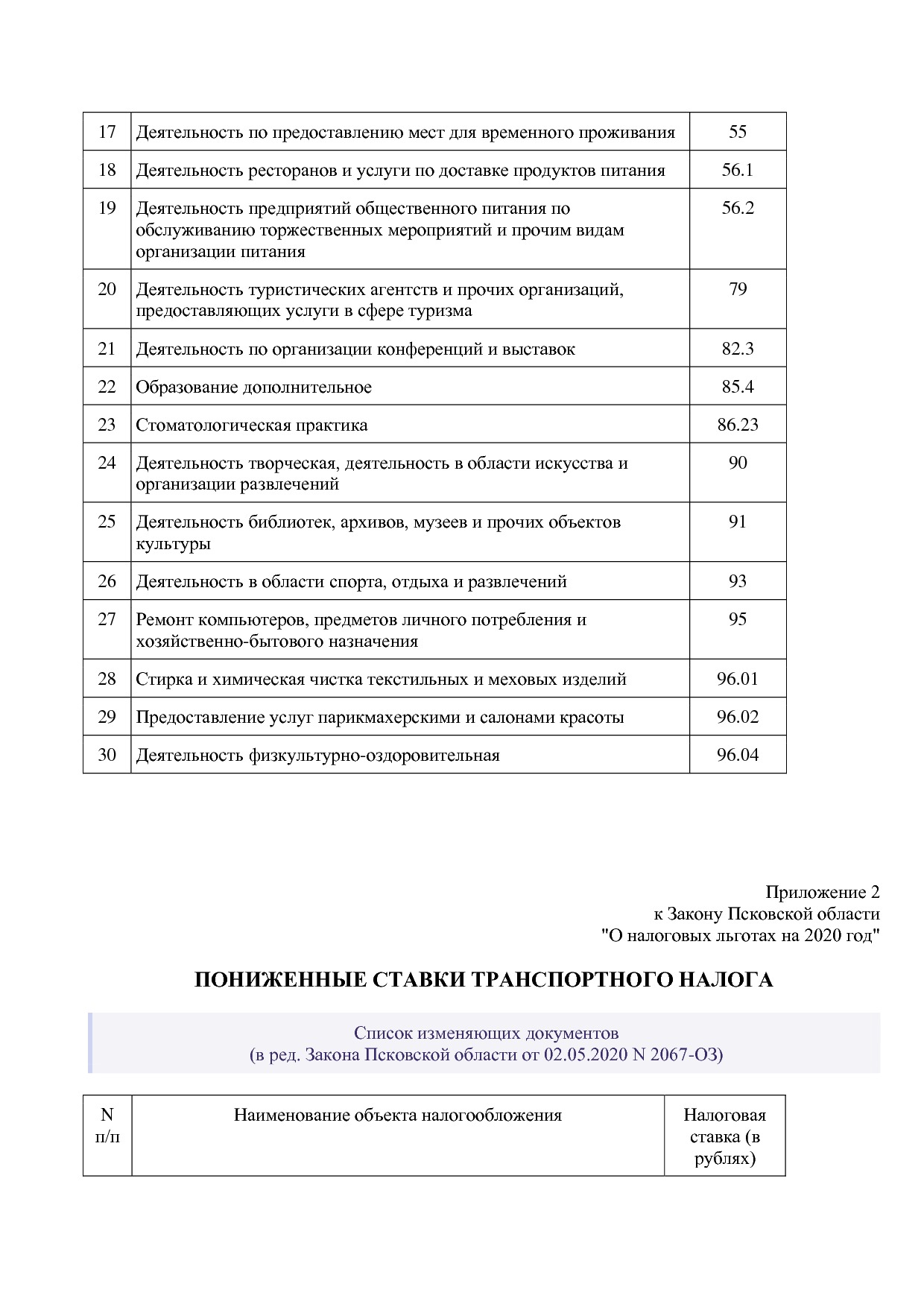 Закон Псковской области от 29_11_2019 N 2007-ОЗ (ред_ от 02_.pdf