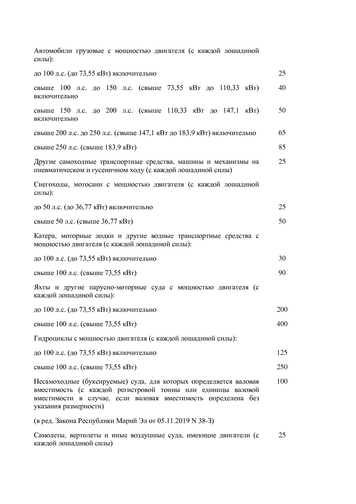 Закон Республики Марий Эл от 27_10_2011 N 59-З (ред_ от 01_0.pdf