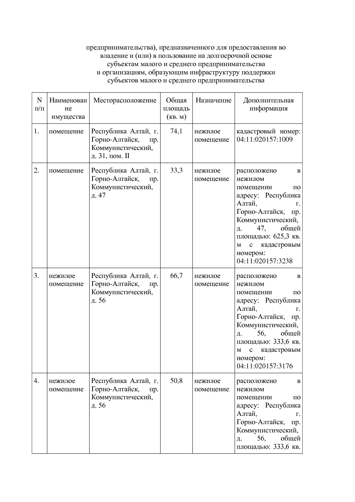 Постановление Администрации города Горно-Алтайска от 17_11_2.pdf