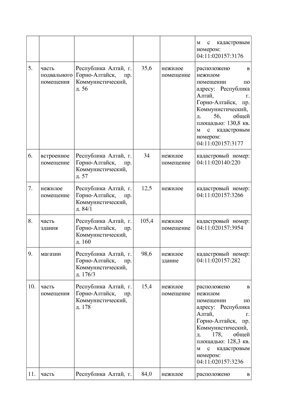 Постановление Администрации города Горно-Алтайска от 17_11_2.pdf
