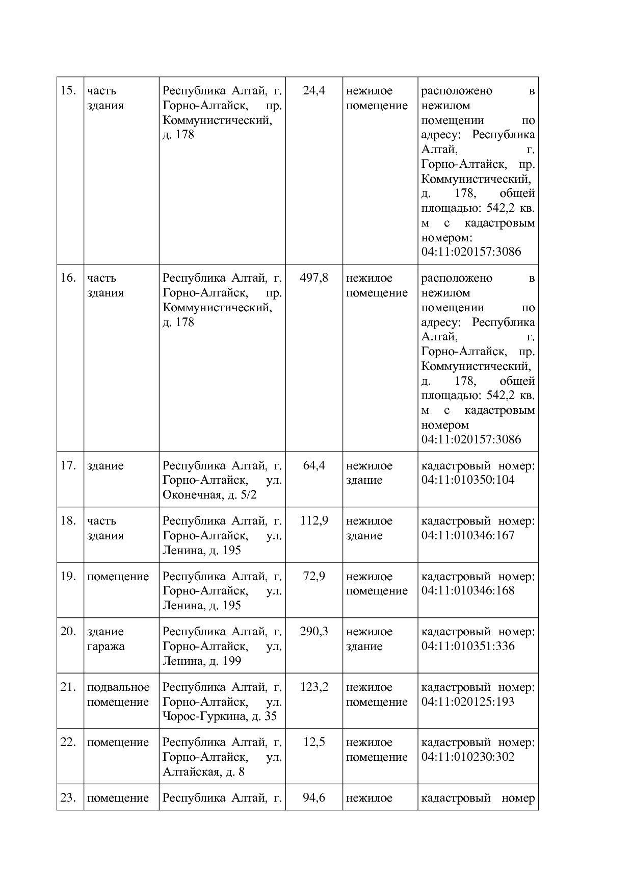 Постановление Администрации города Горно-Алтайска от 17_11_2.pdf