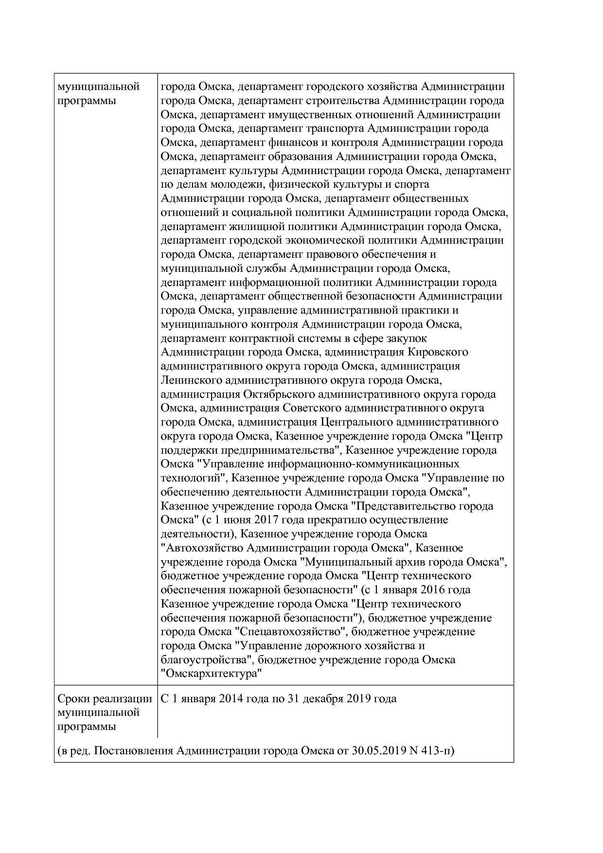 Постановление Администрации города Омска от 14_10_2013 N 116.pdf