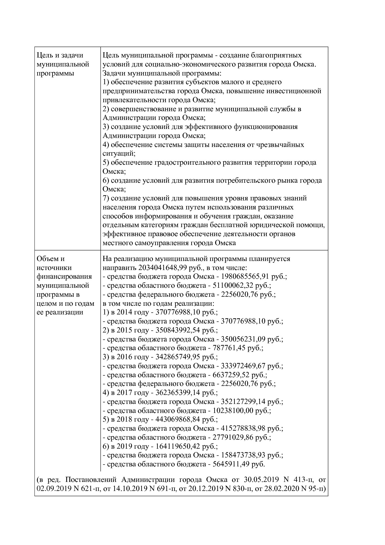 Постановление Администрации города Омска от 14_10_2013 N 116.pdf