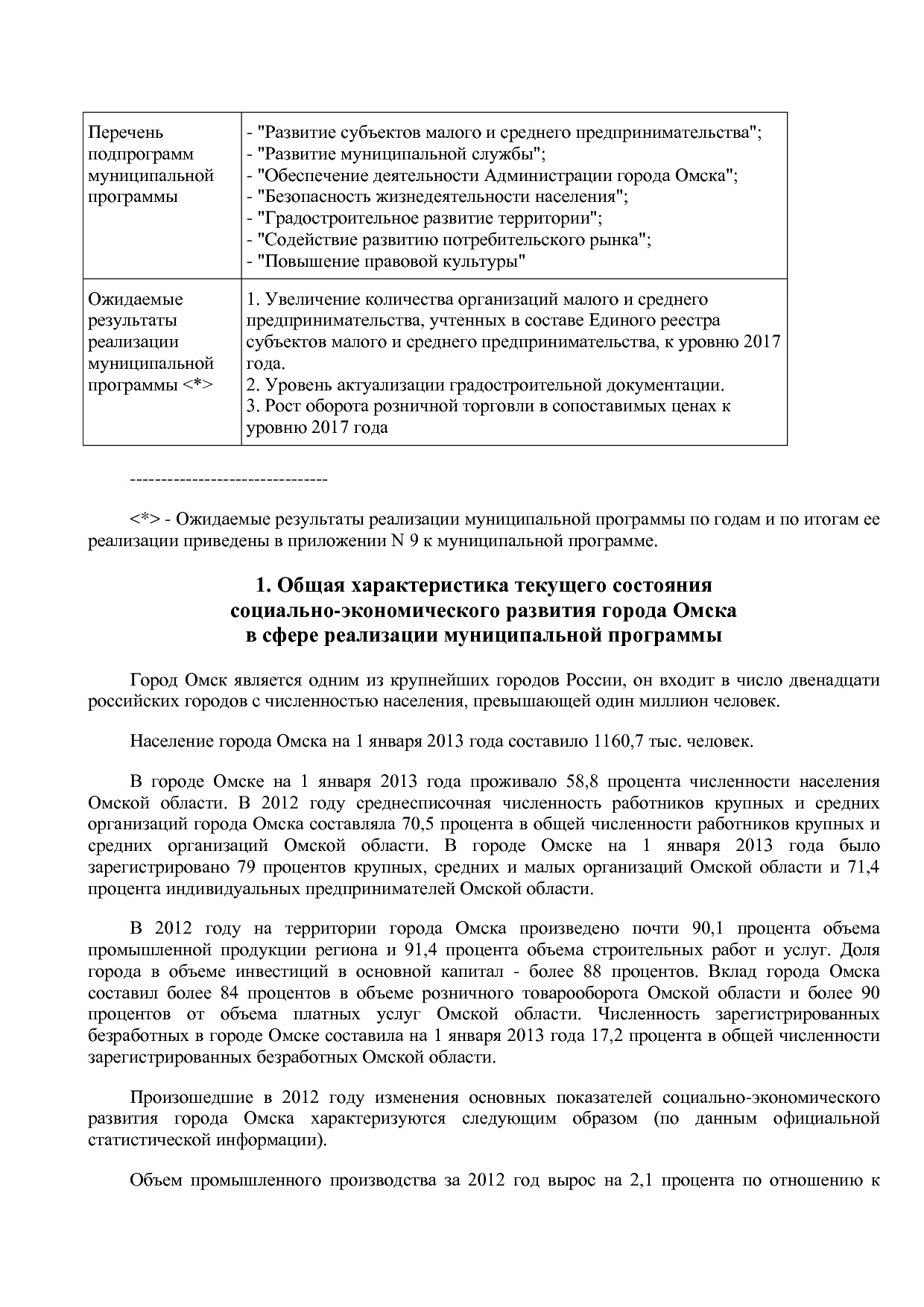 Постановление Администрации города Омска от 14_10_2013 N 116.pdf