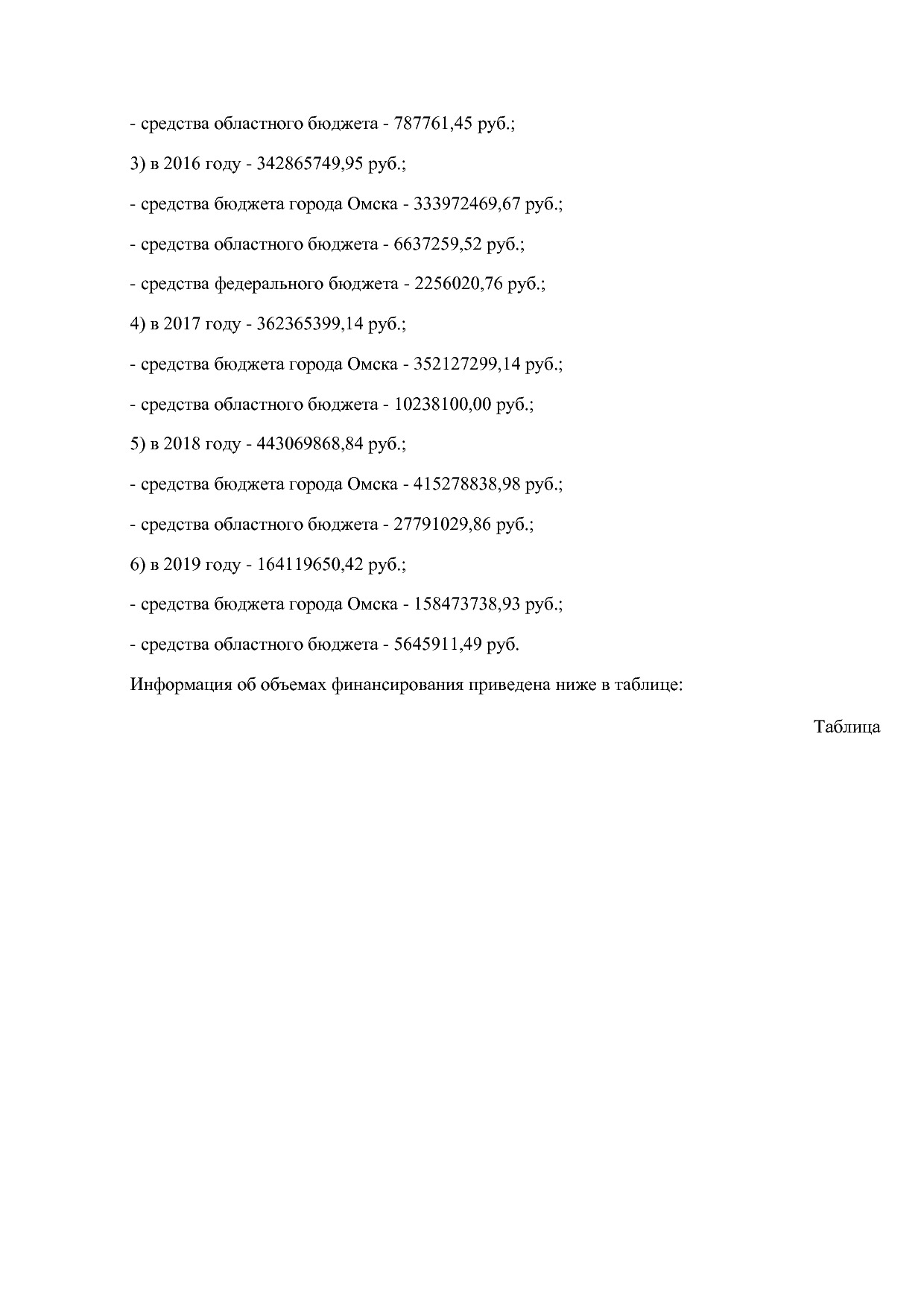 Постановление Администрации города Омска от 14_10_2013 N 116.pdf