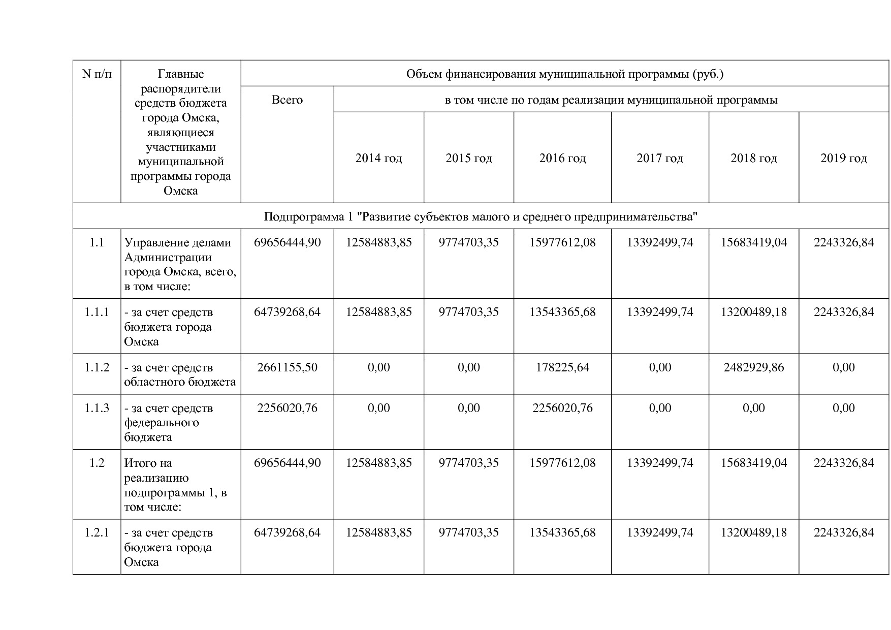 Постановление Администрации города Омска от 14_10_2013 N 116.pdf