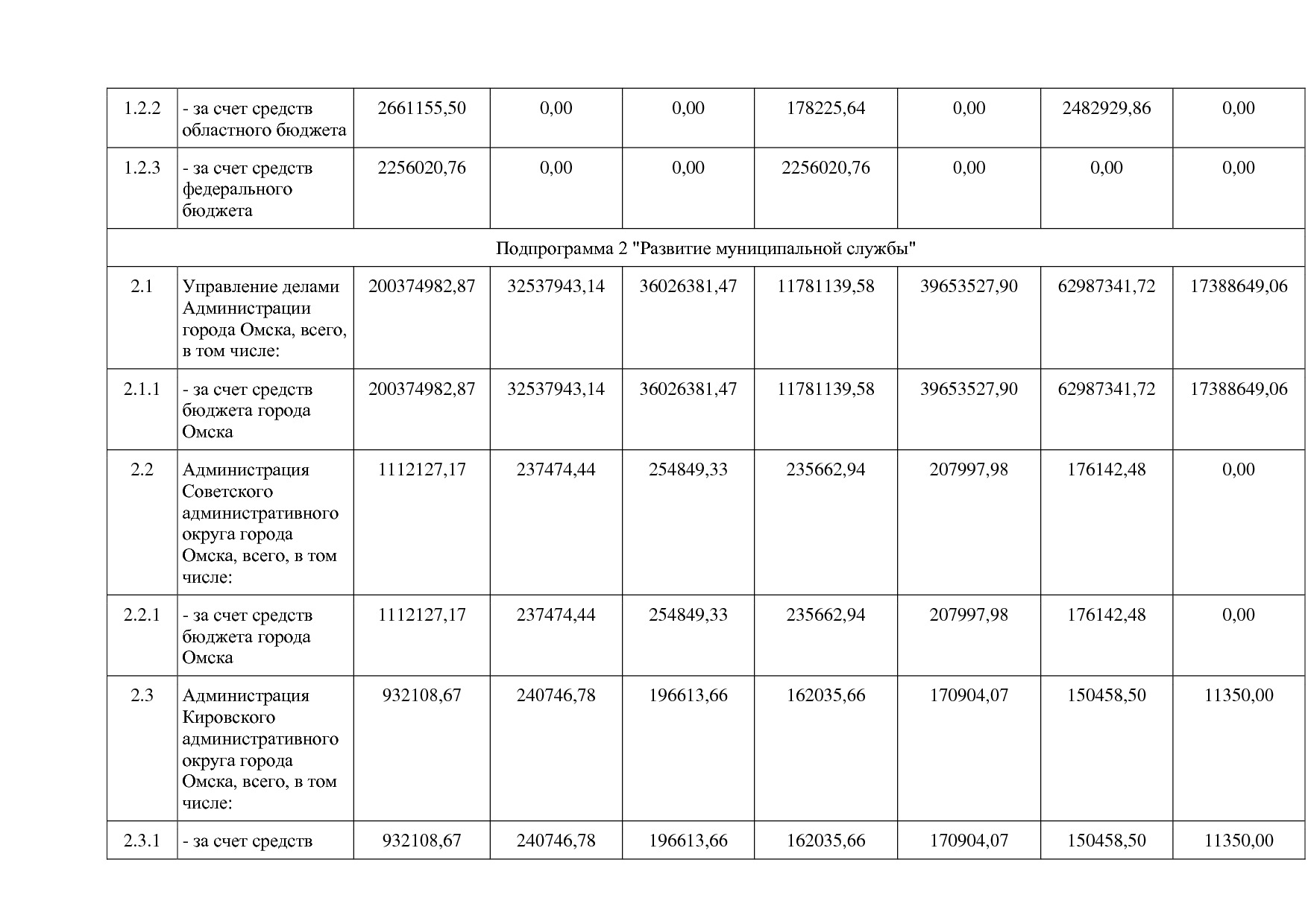 Постановление Администрации города Омска от 14_10_2013 N 116.pdf