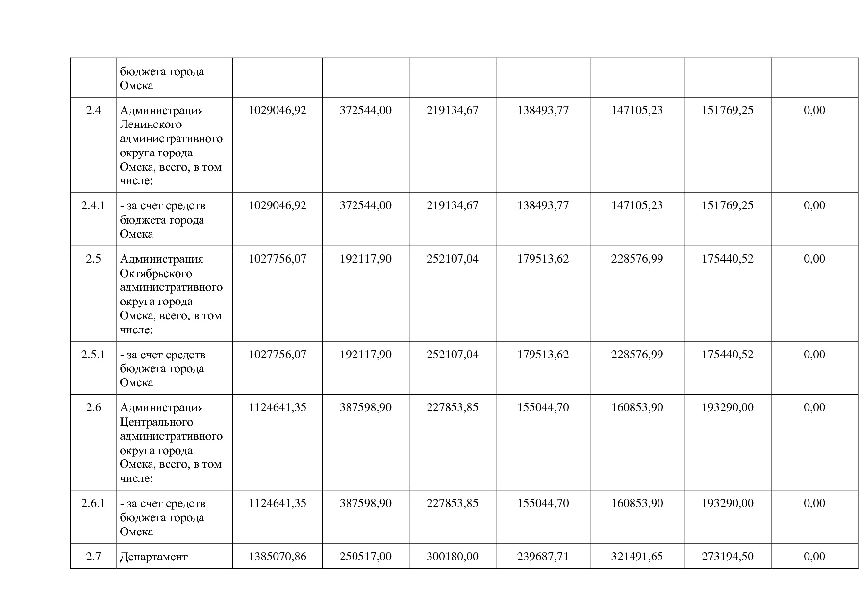 Постановление Администрации города Омска от 14_10_2013 N 116.pdf