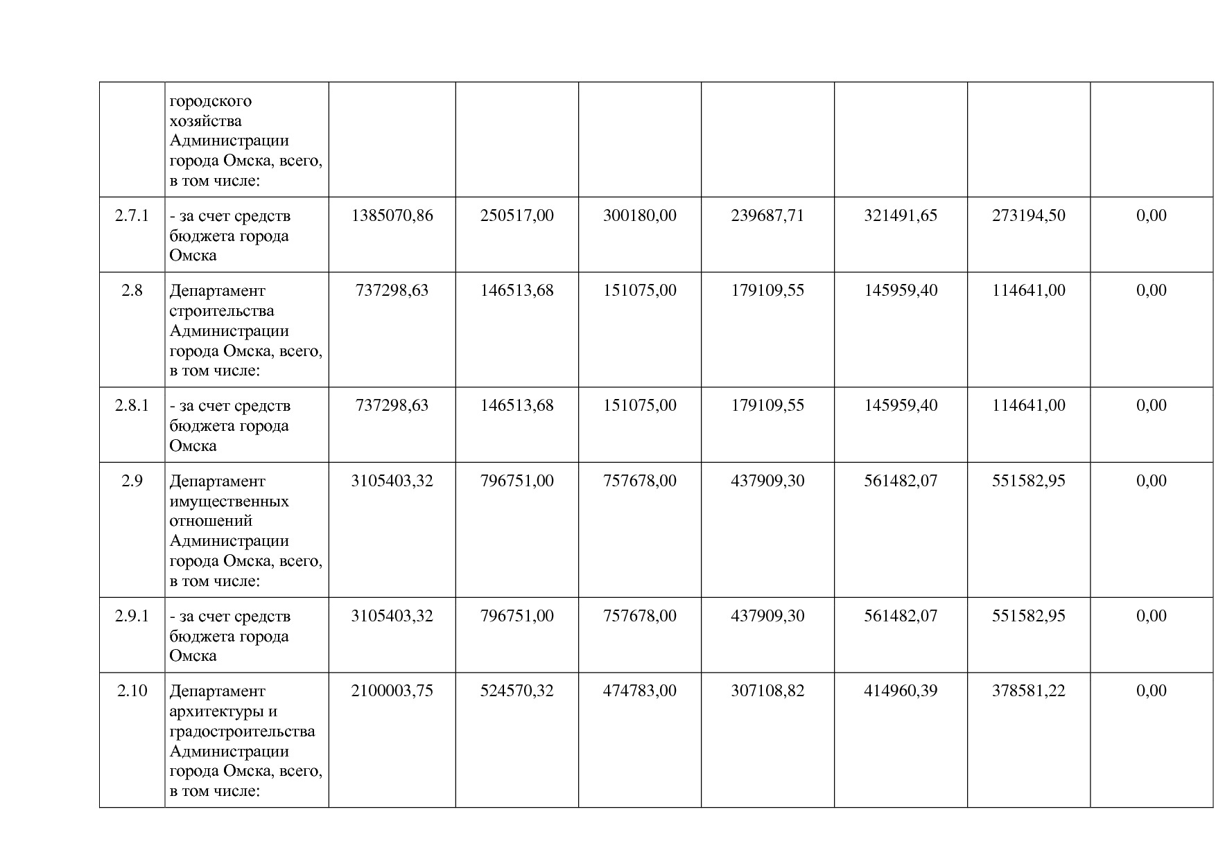 Постановление Администрации города Омска от 14_10_2013 N 116.pdf