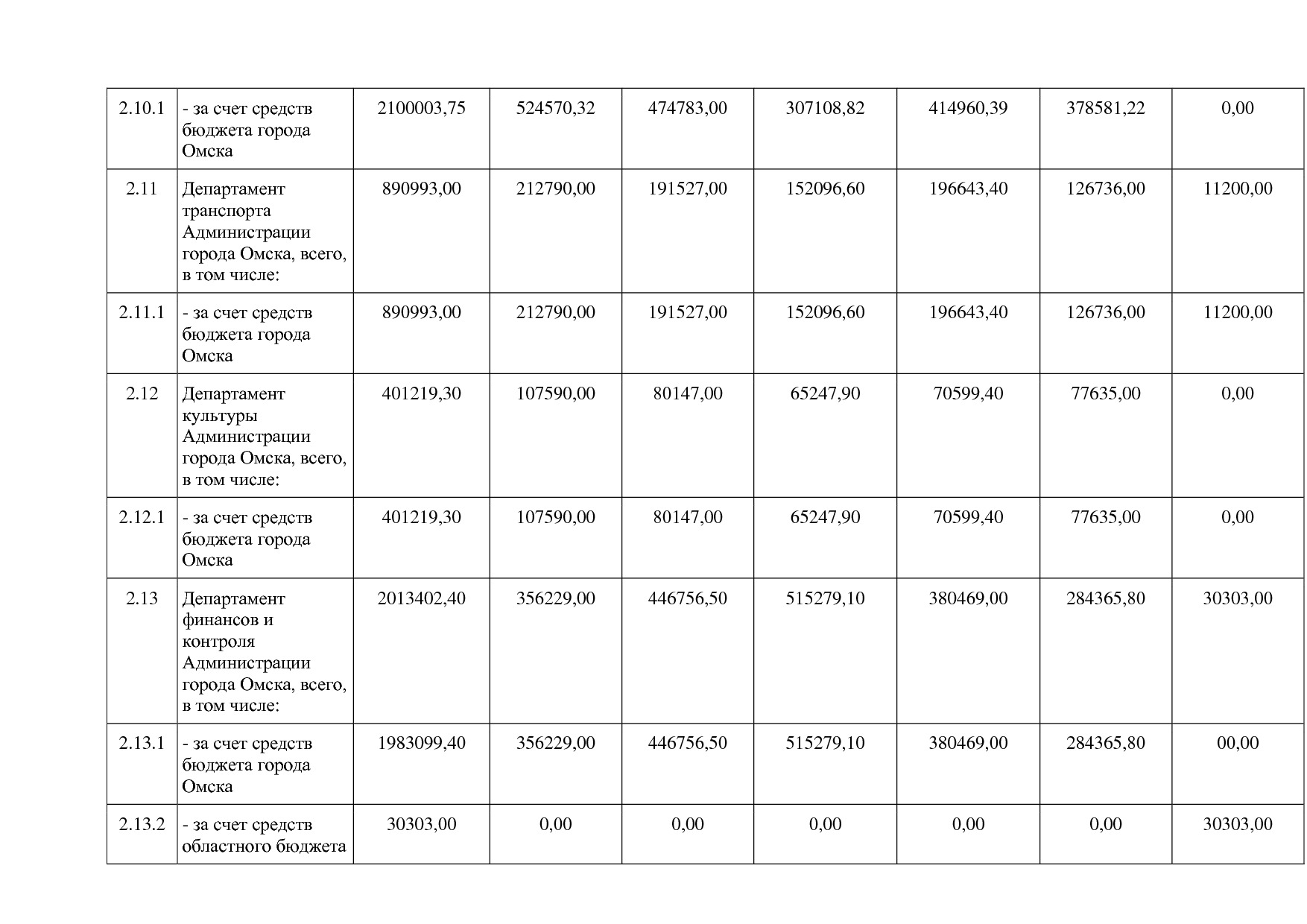 Постановление Администрации города Омска от 14_10_2013 N 116.pdf