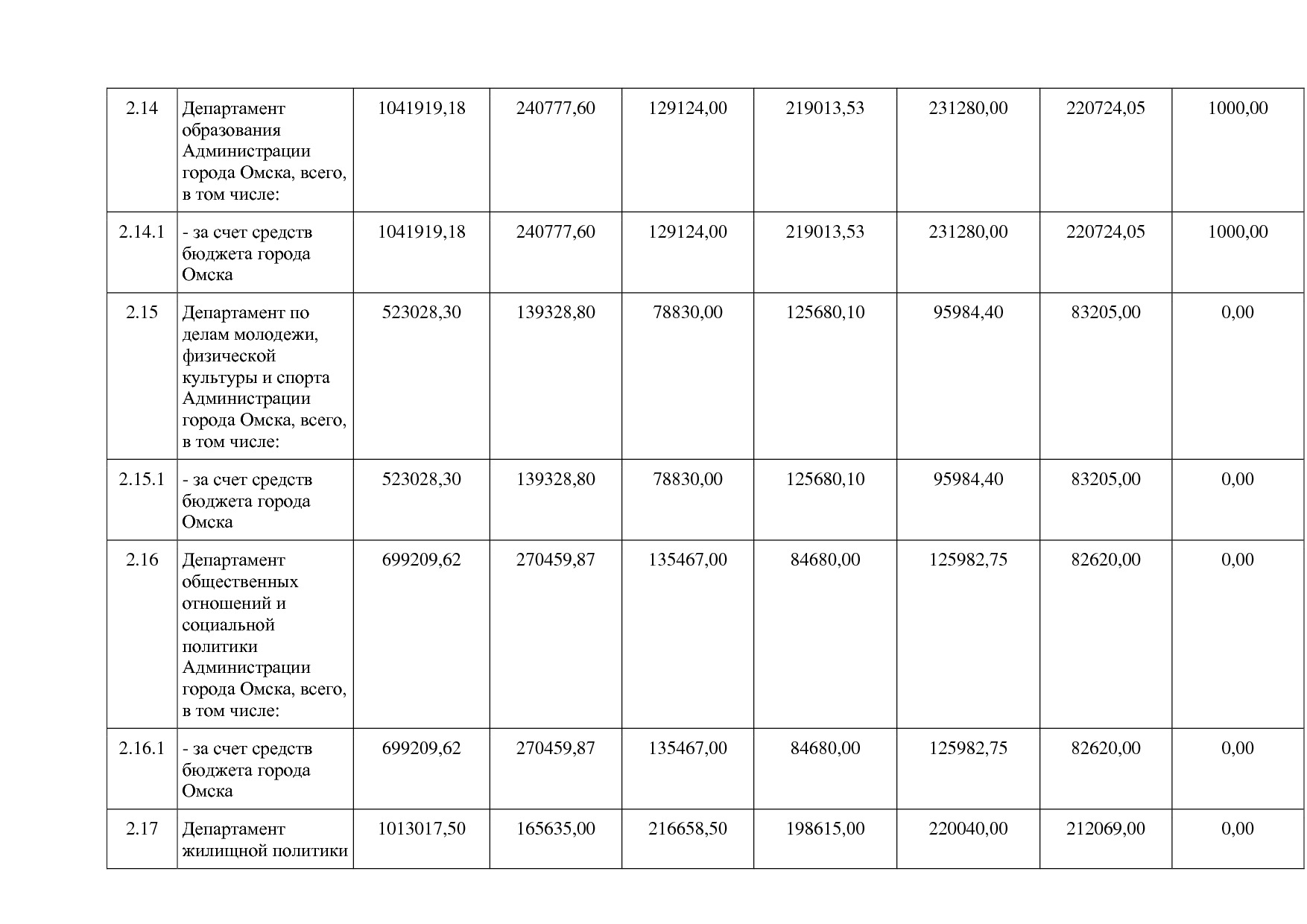 Постановление Администрации города Омска от 14_10_2013 N 116.pdf
