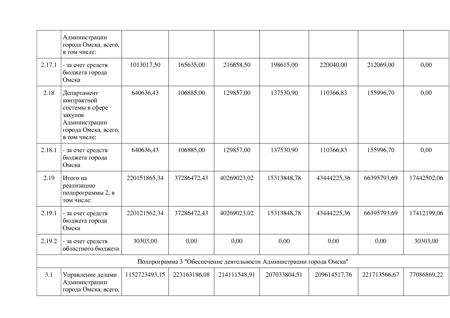 Постановление Администрации города Омска от 14_10_2013 N 116.pdf