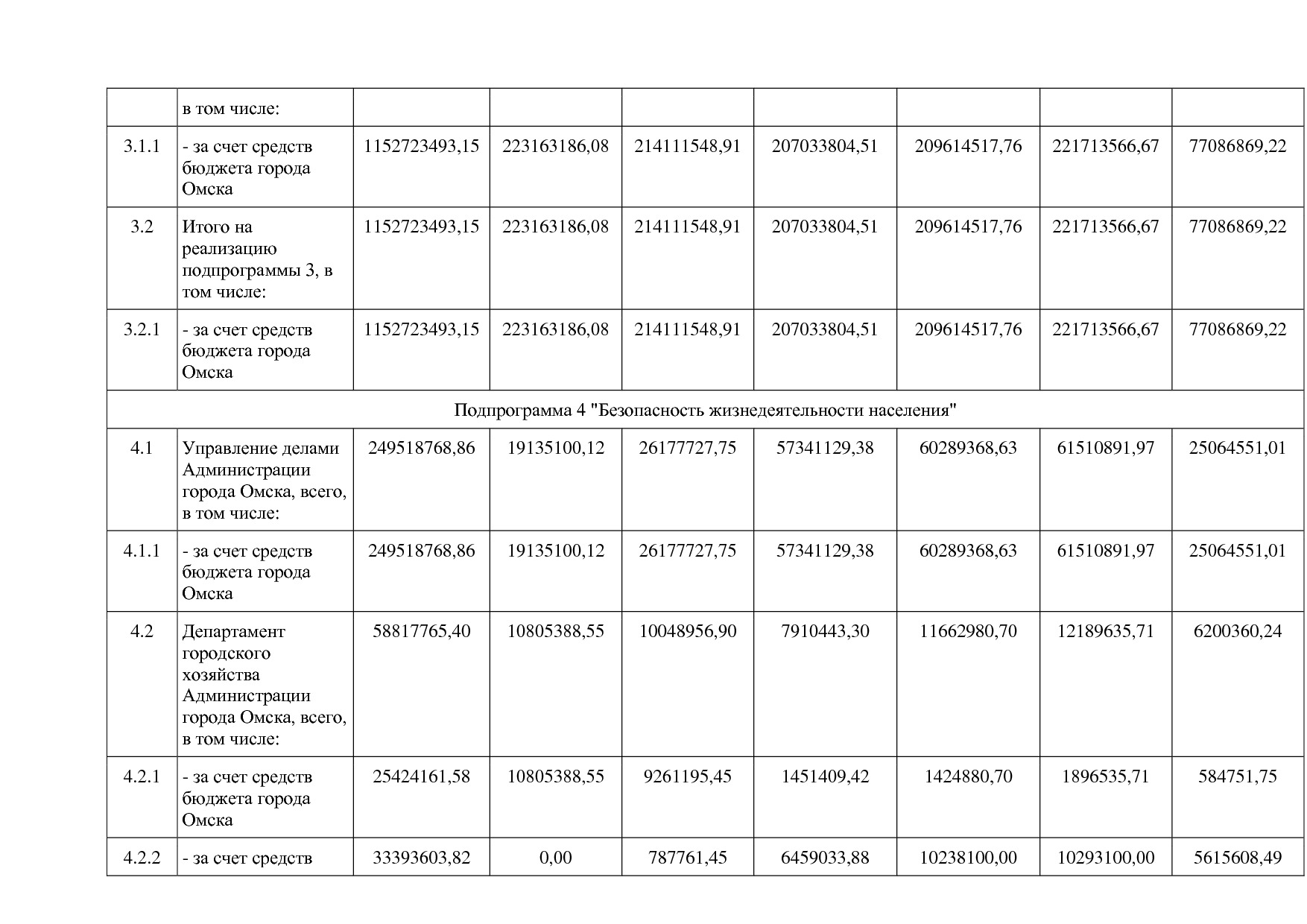 Постановление Администрации города Омска от 14_10_2013 N 116.pdf