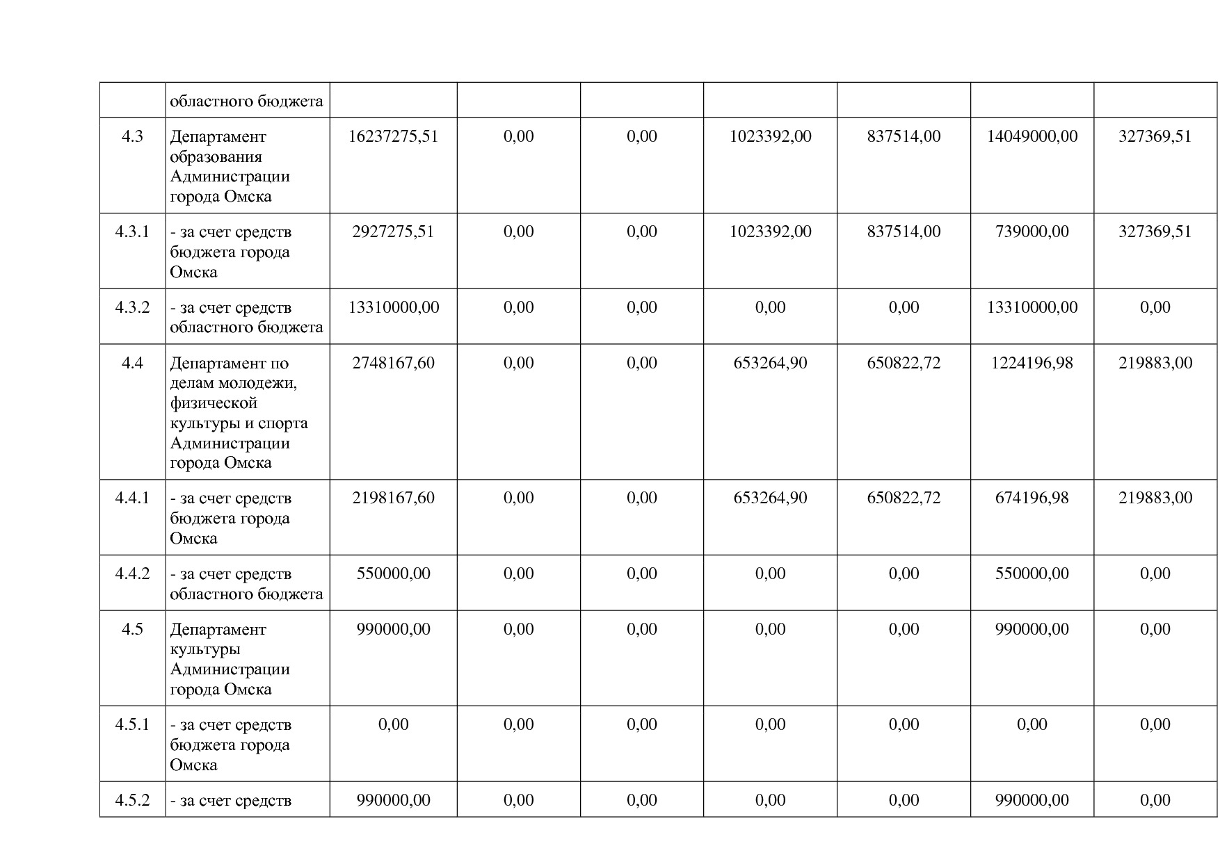 Постановление Администрации города Омска от 14_10_2013 N 116.pdf