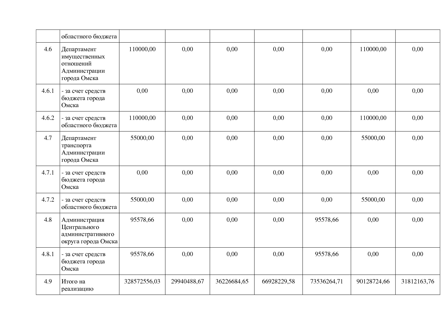 Постановление Администрации города Омска от 14_10_2013 N 116.pdf