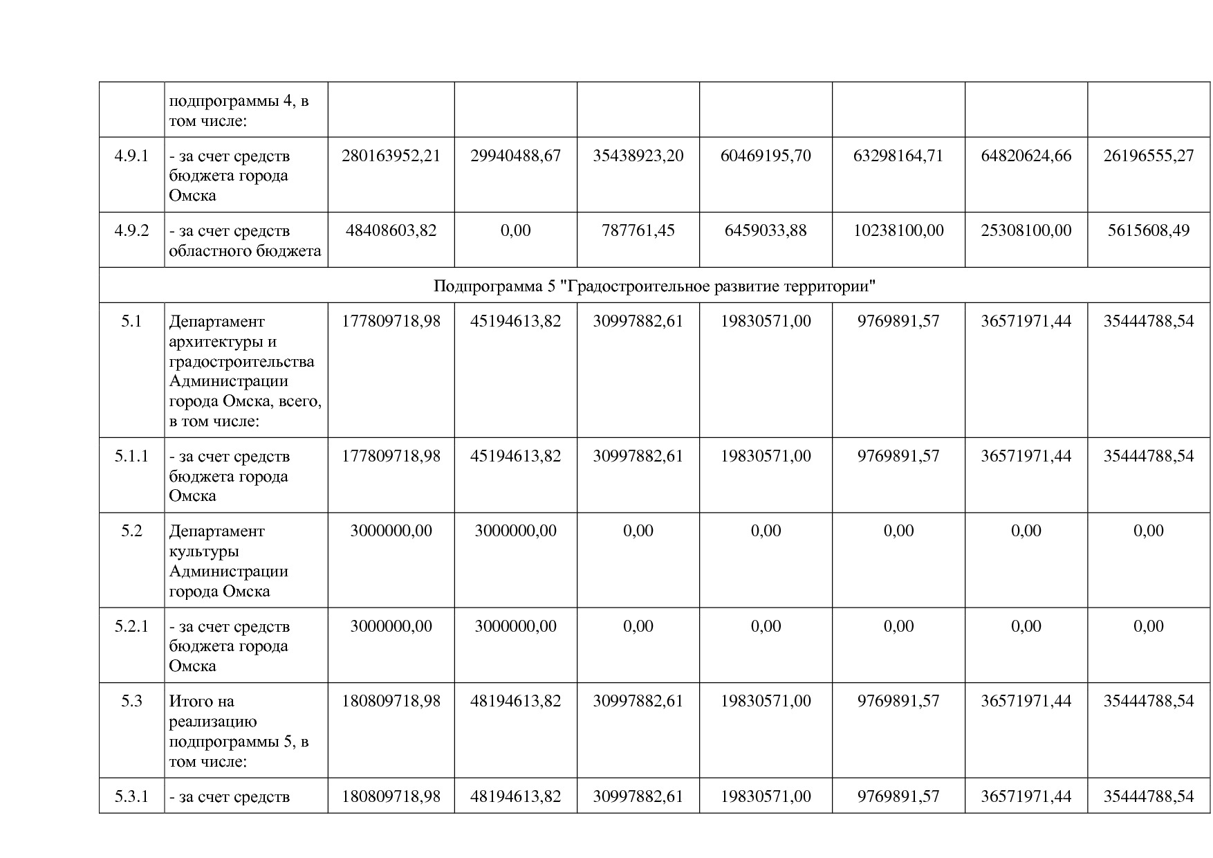 Постановление Администрации города Омска от 14_10_2013 N 116.pdf