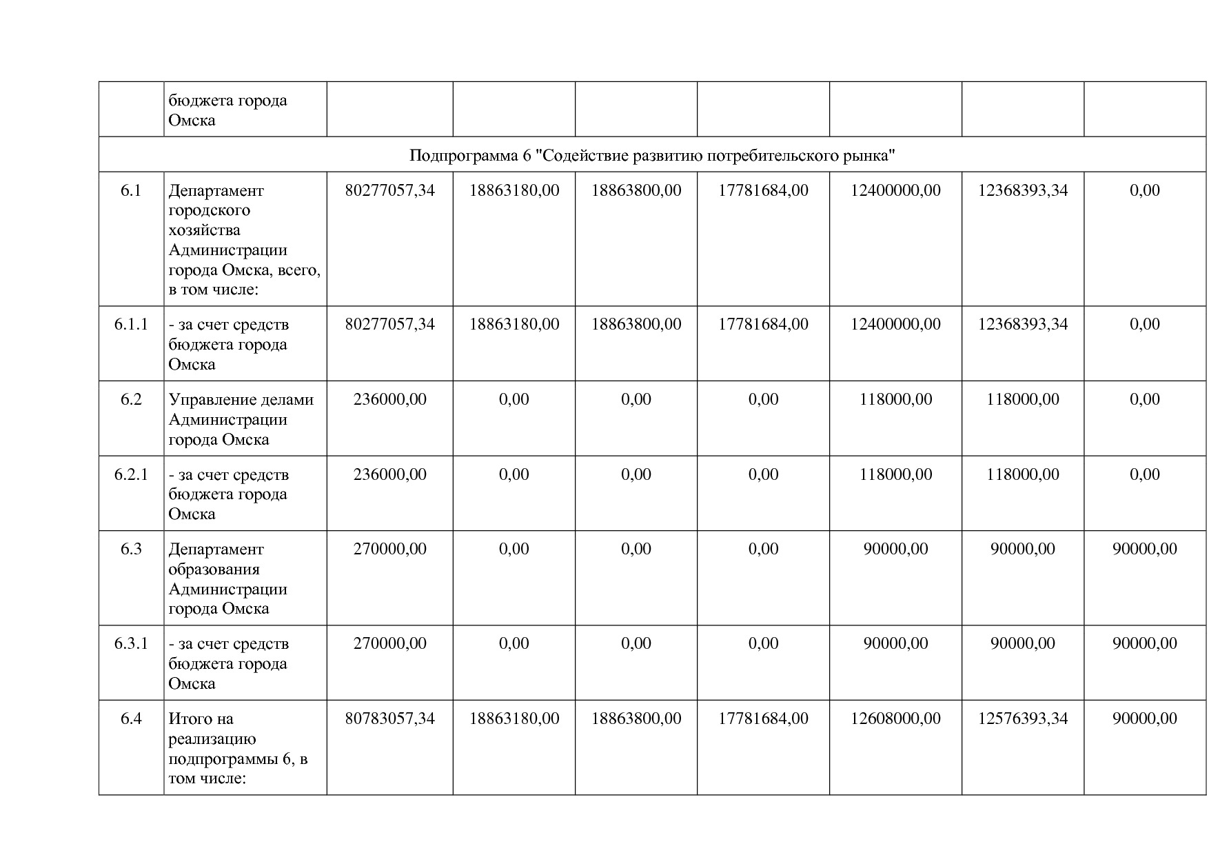 Постановление Администрации города Омска от 14_10_2013 N 116.pdf