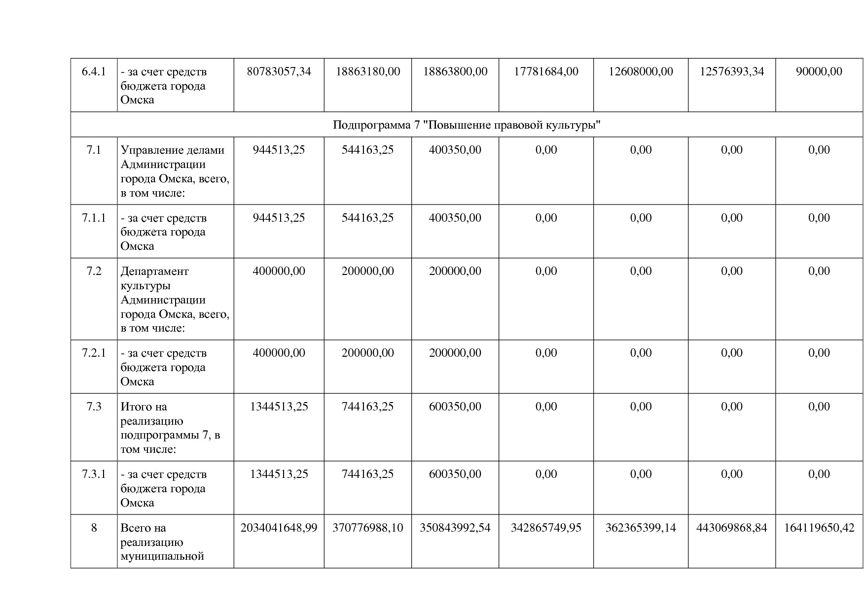 Постановление Администрации города Омска от 14_10_2013 N 116.pdf