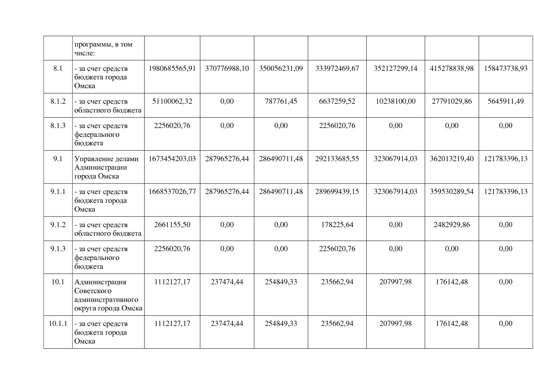 Постановление Администрации города Омска от 14_10_2013 N 116.pdf